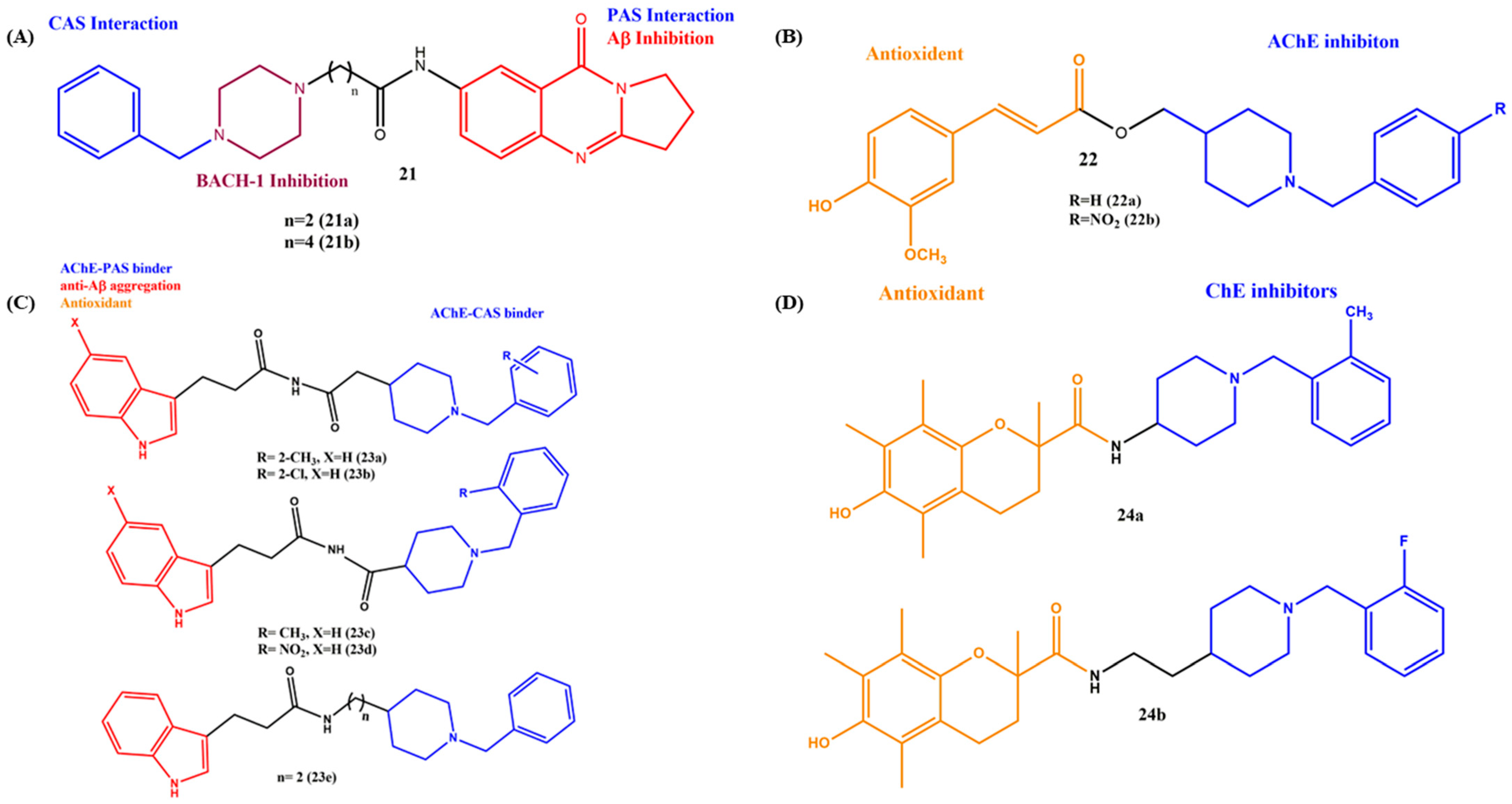 Ijms 23 06085 g009 550