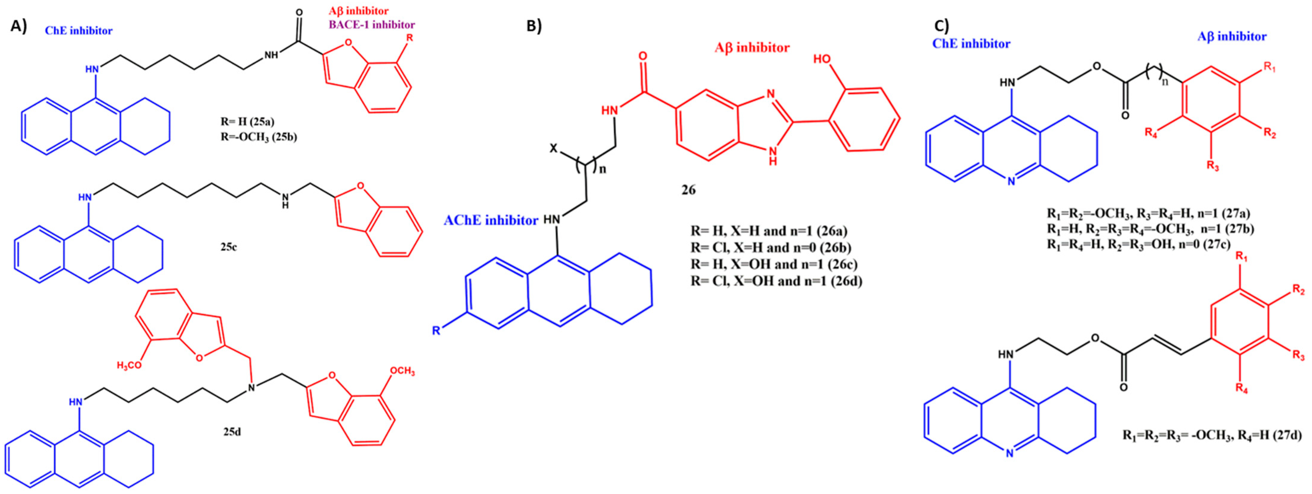 Ijms 23 06085 g010 550