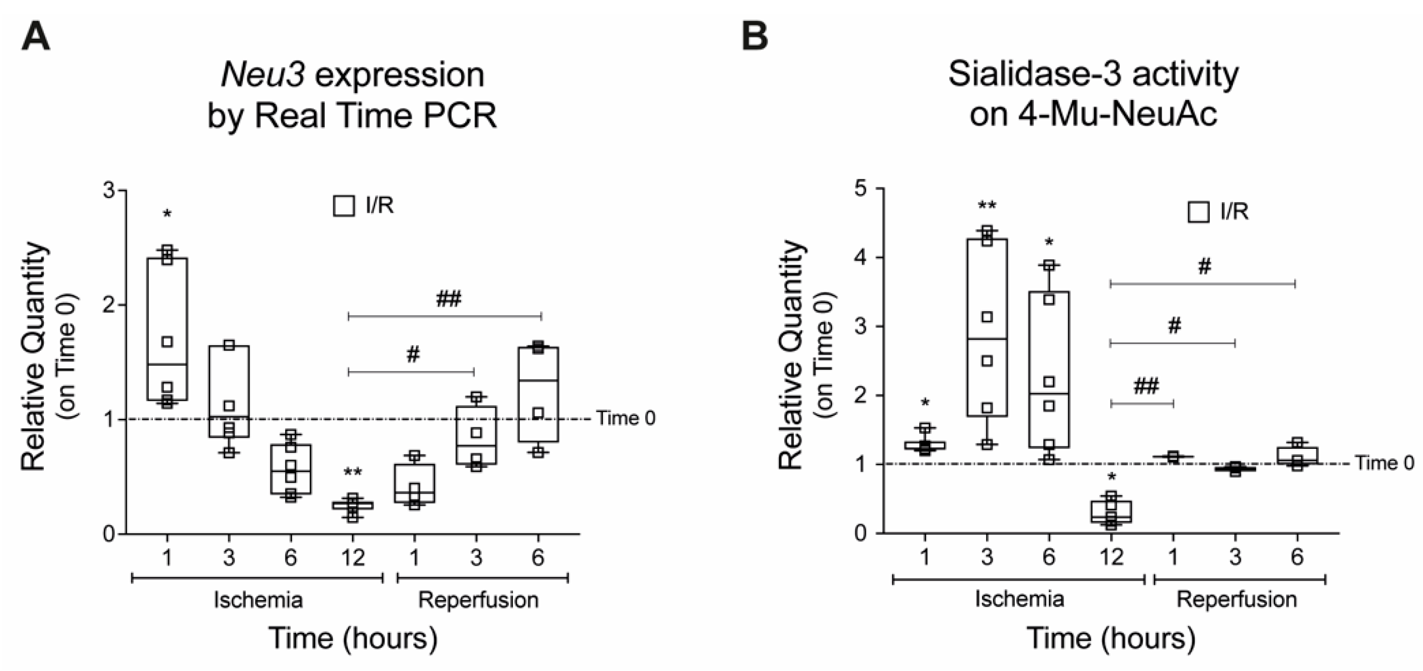 Ijms 23 06090 g003 550