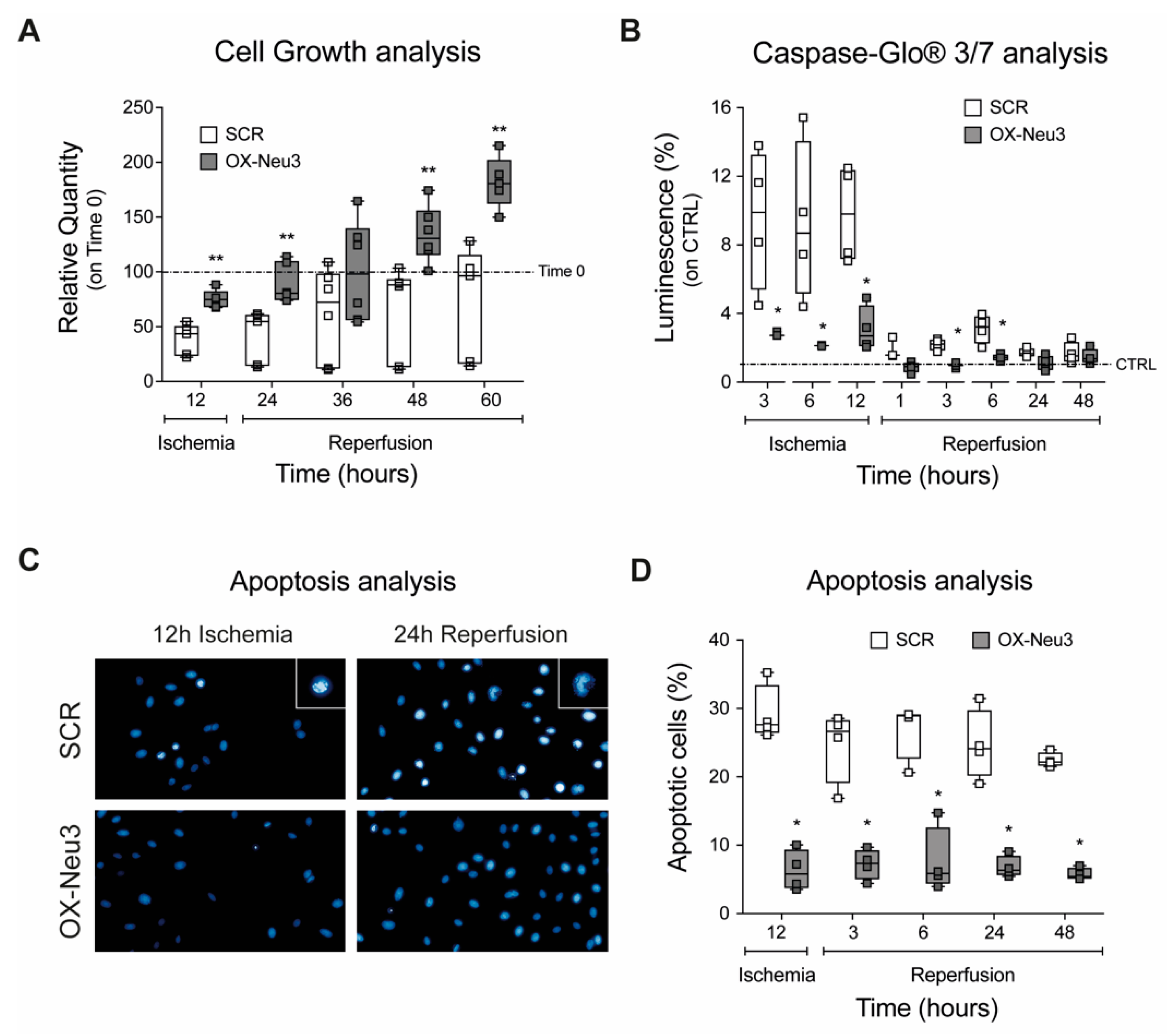 Ijms 23 06090 g005 550