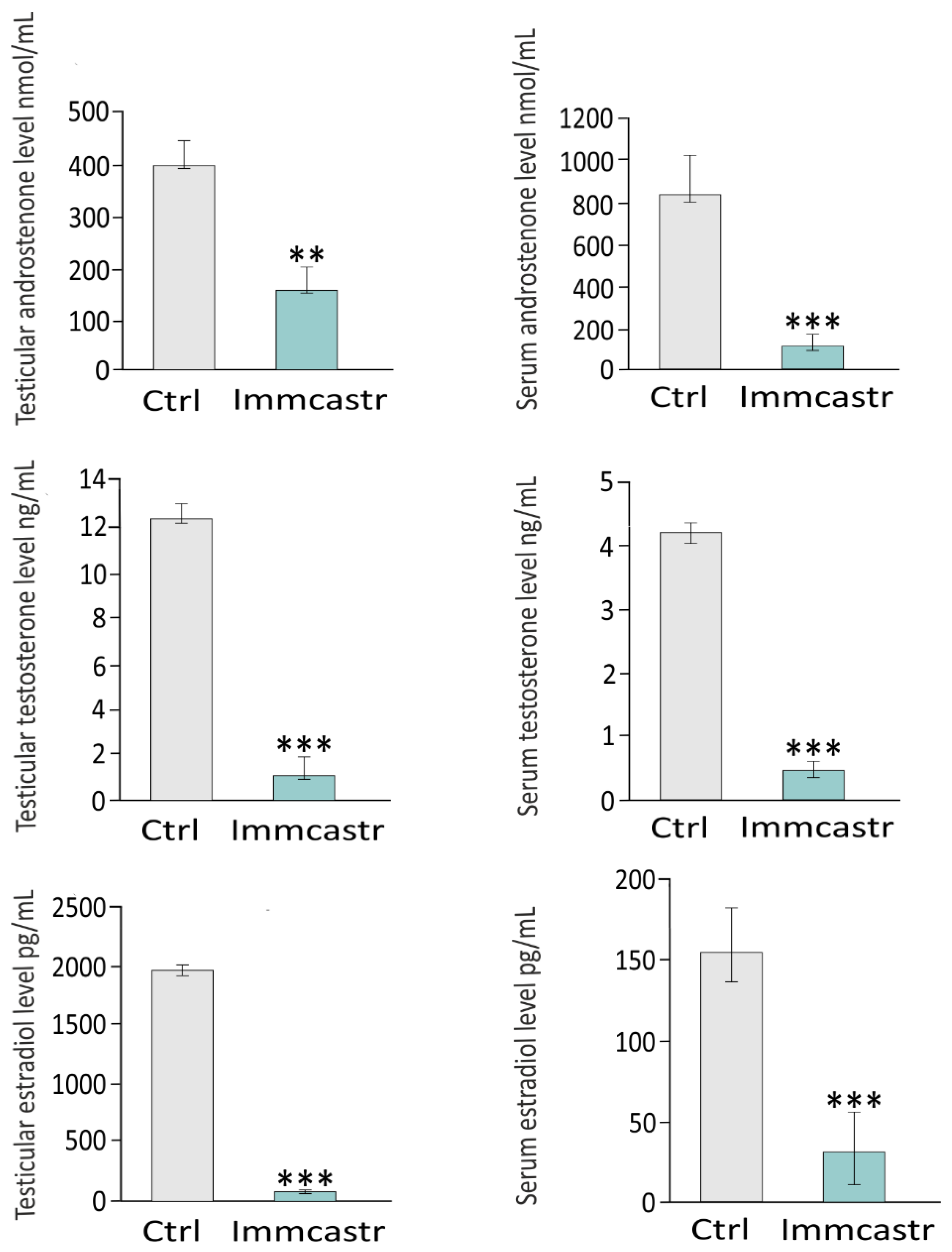 Ijms 23 06120 g005 Ijms 23 06120 g005