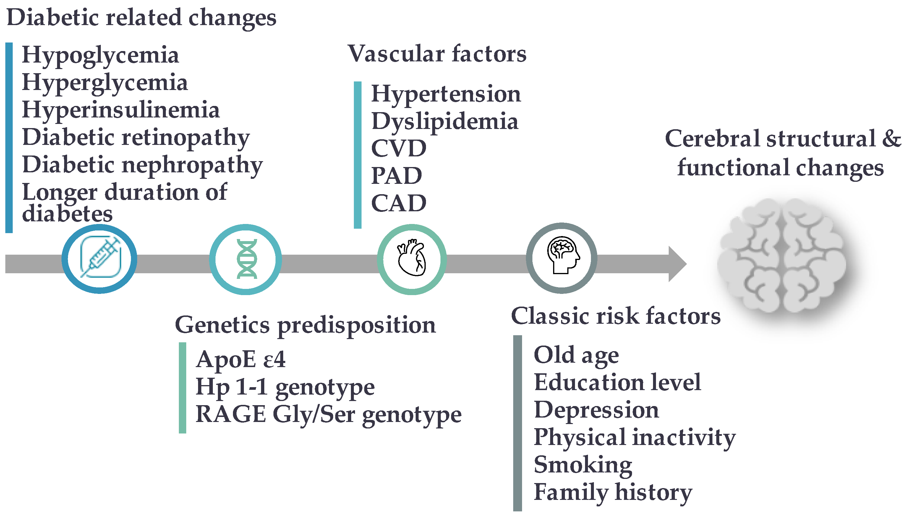 Ijms 23 06144 g001 Ijms 23 06144 g001