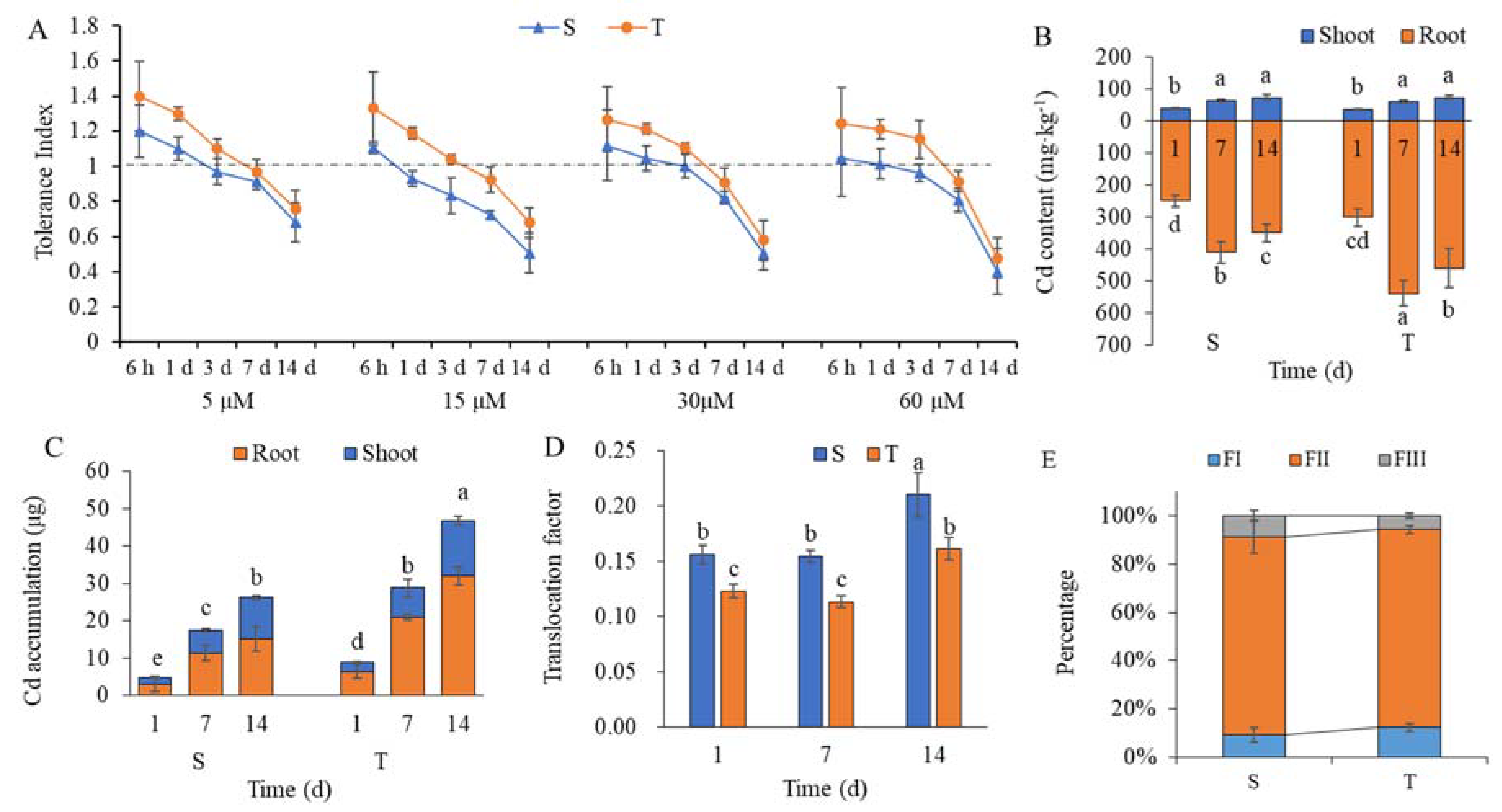 Ijms 23 06148 g001 550