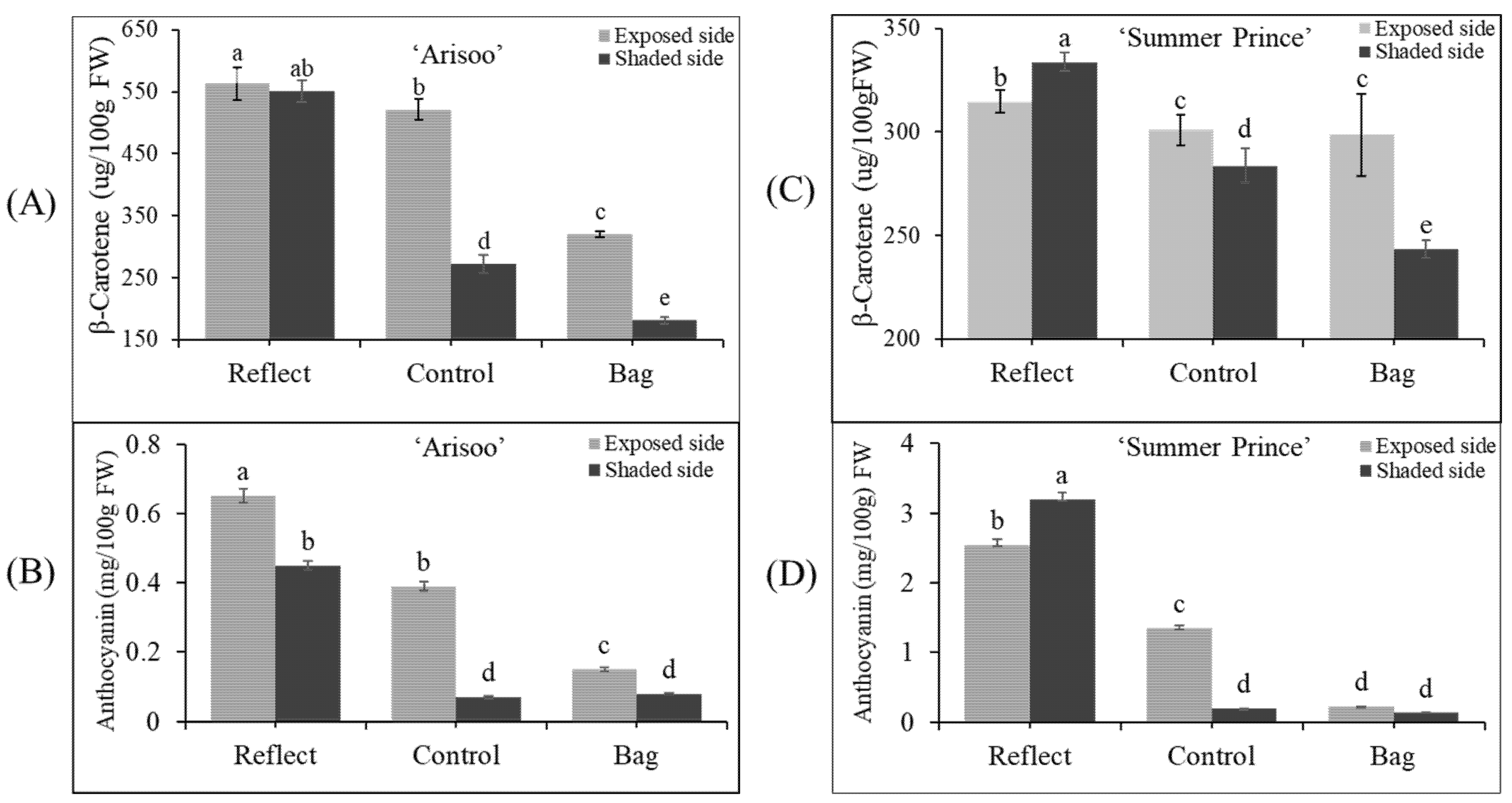 Ijms 23 06153 g004 550