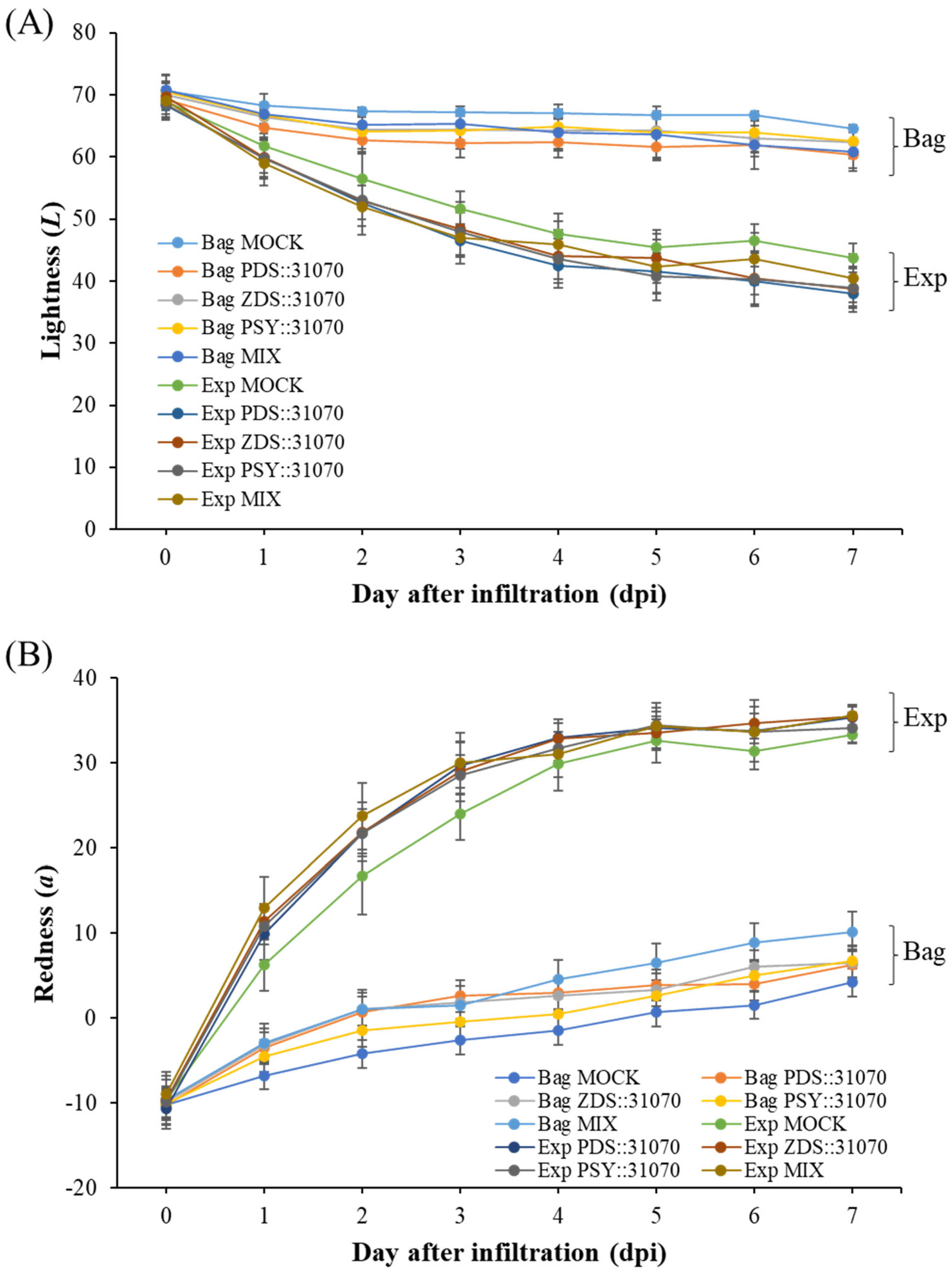 Ijms 23 06153 g006a 550