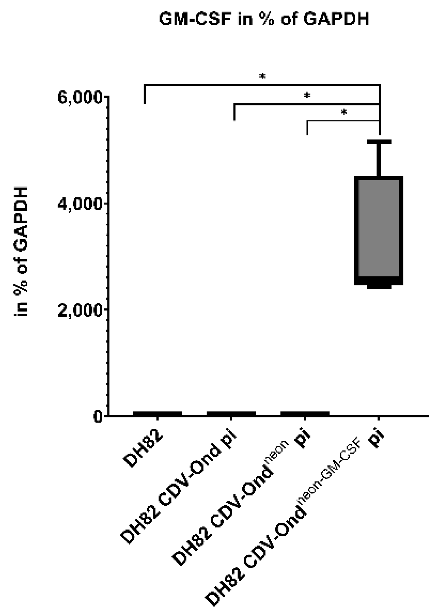 Ijms 23 06156 g004 550
