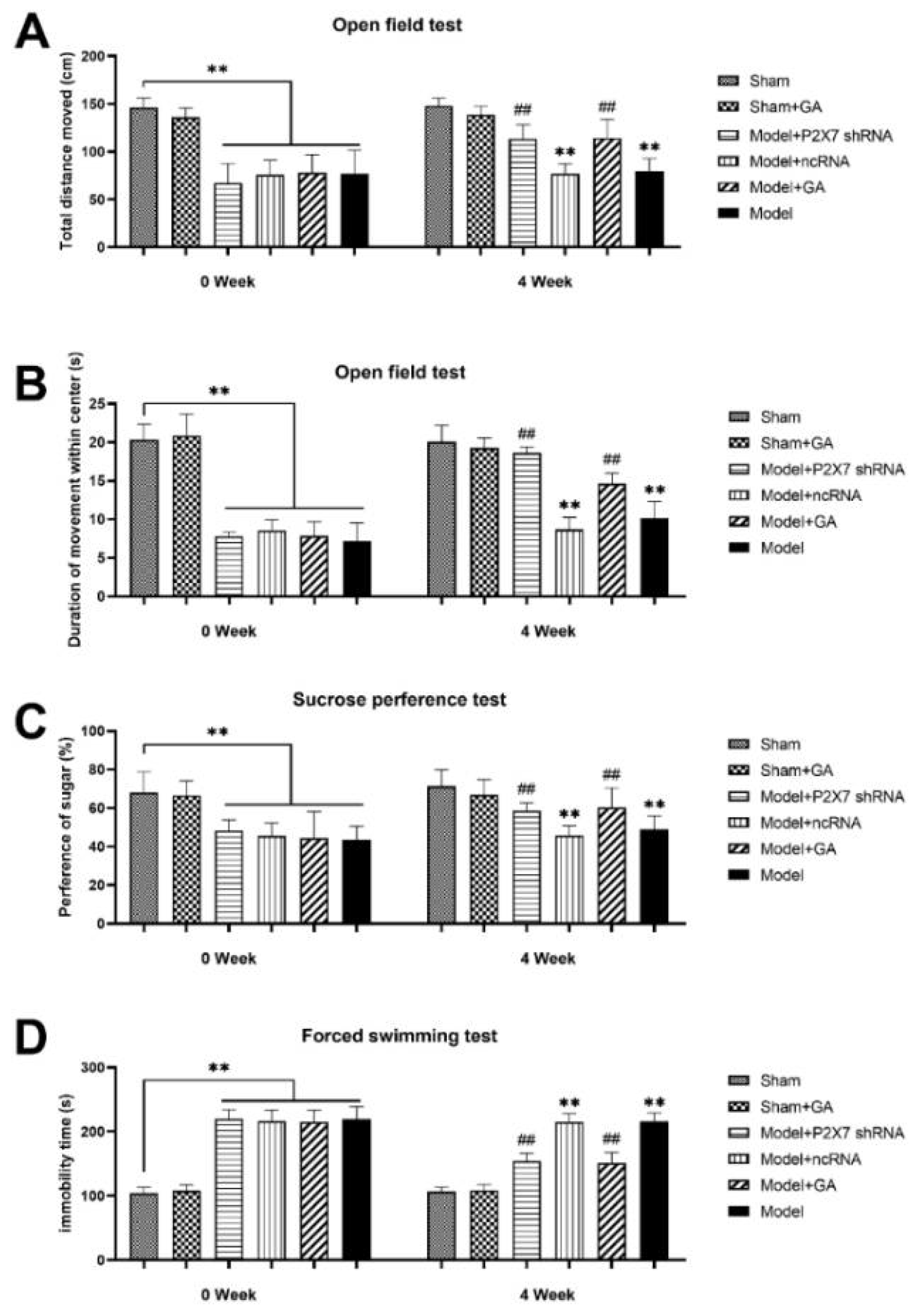 Ijms 23 06159 g003 550