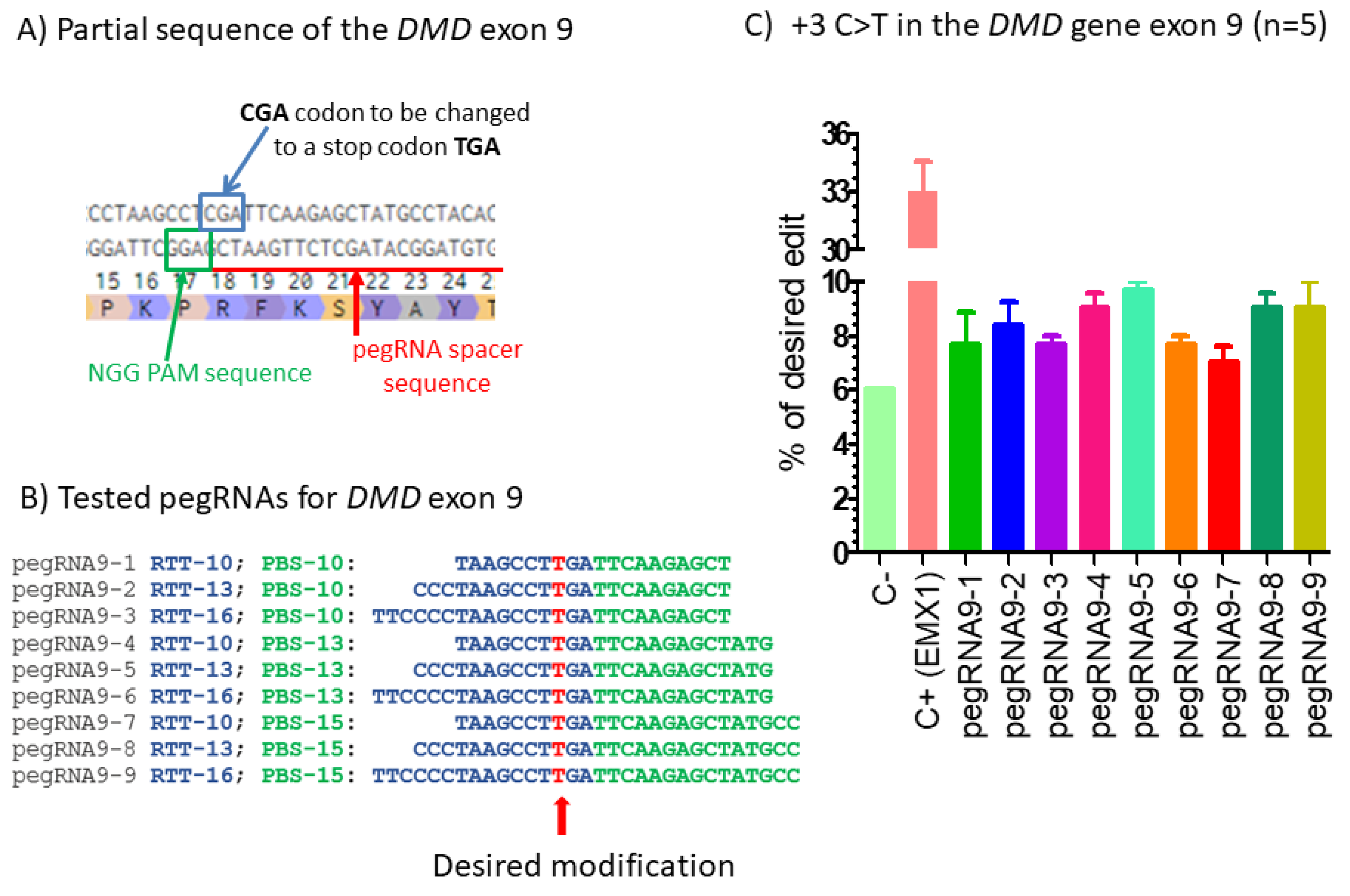Ijms 23 06160 g001 550