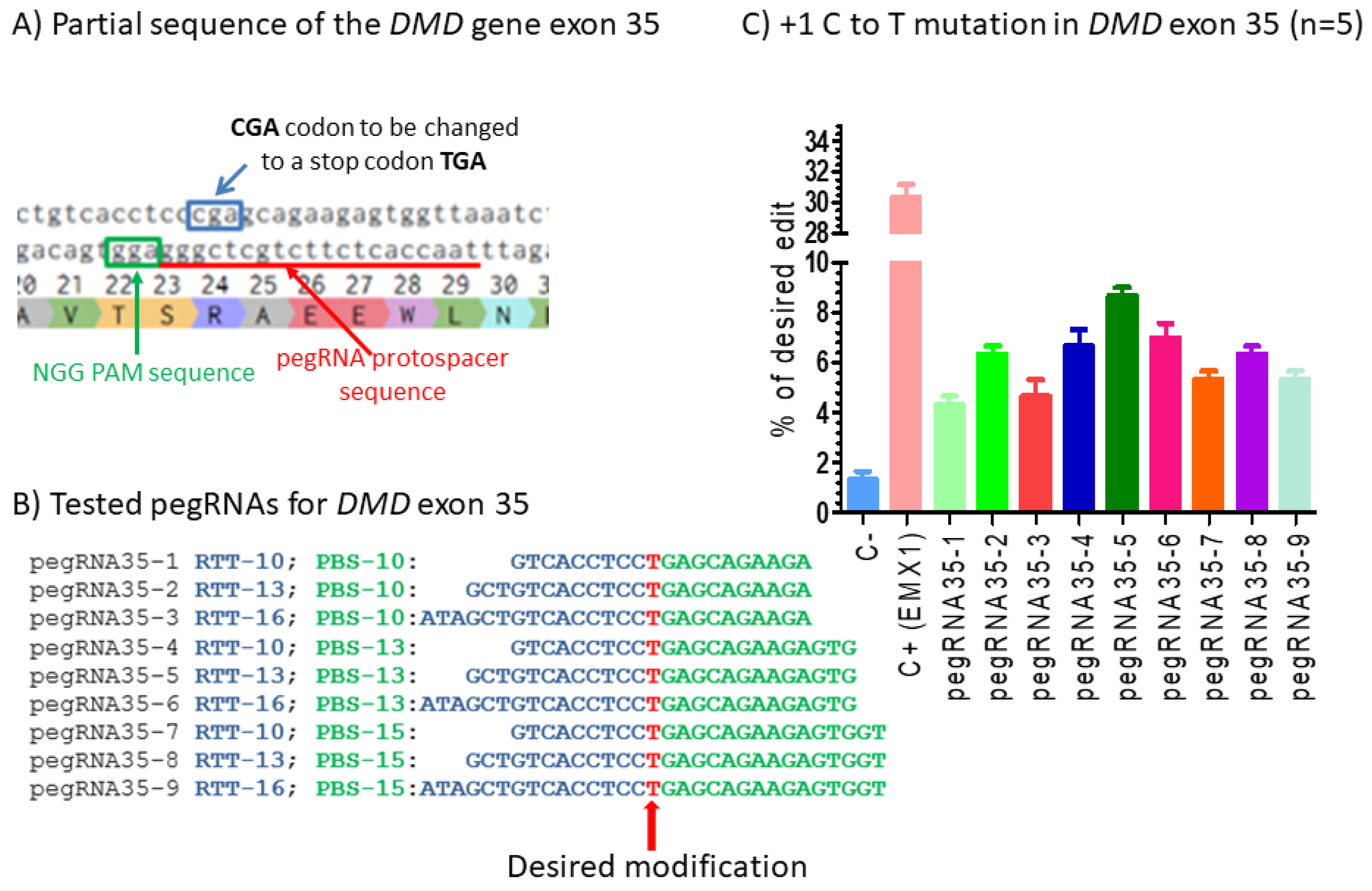 Ijms 23 06160 g002 550