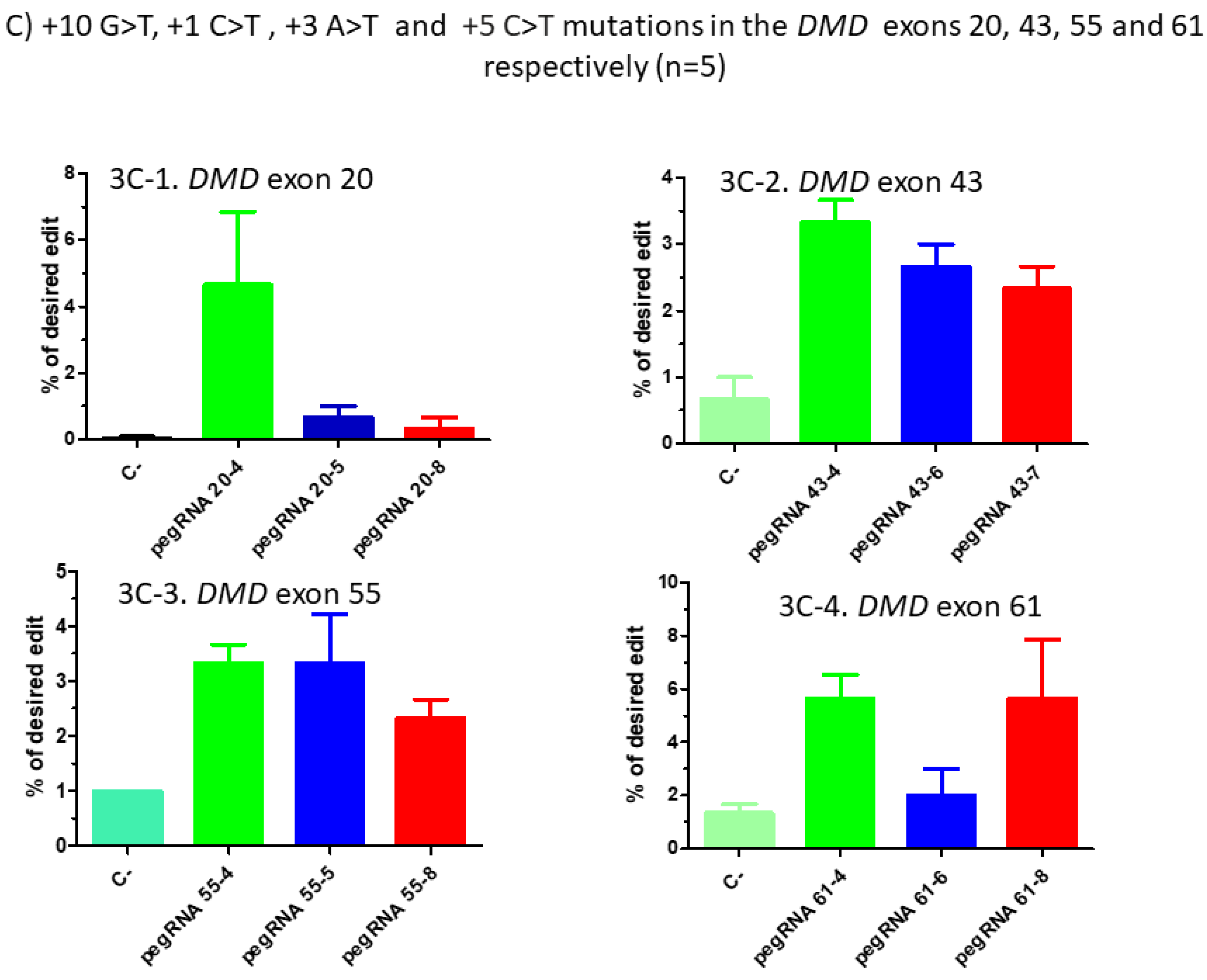 Ijms 23 06160 g003b 550