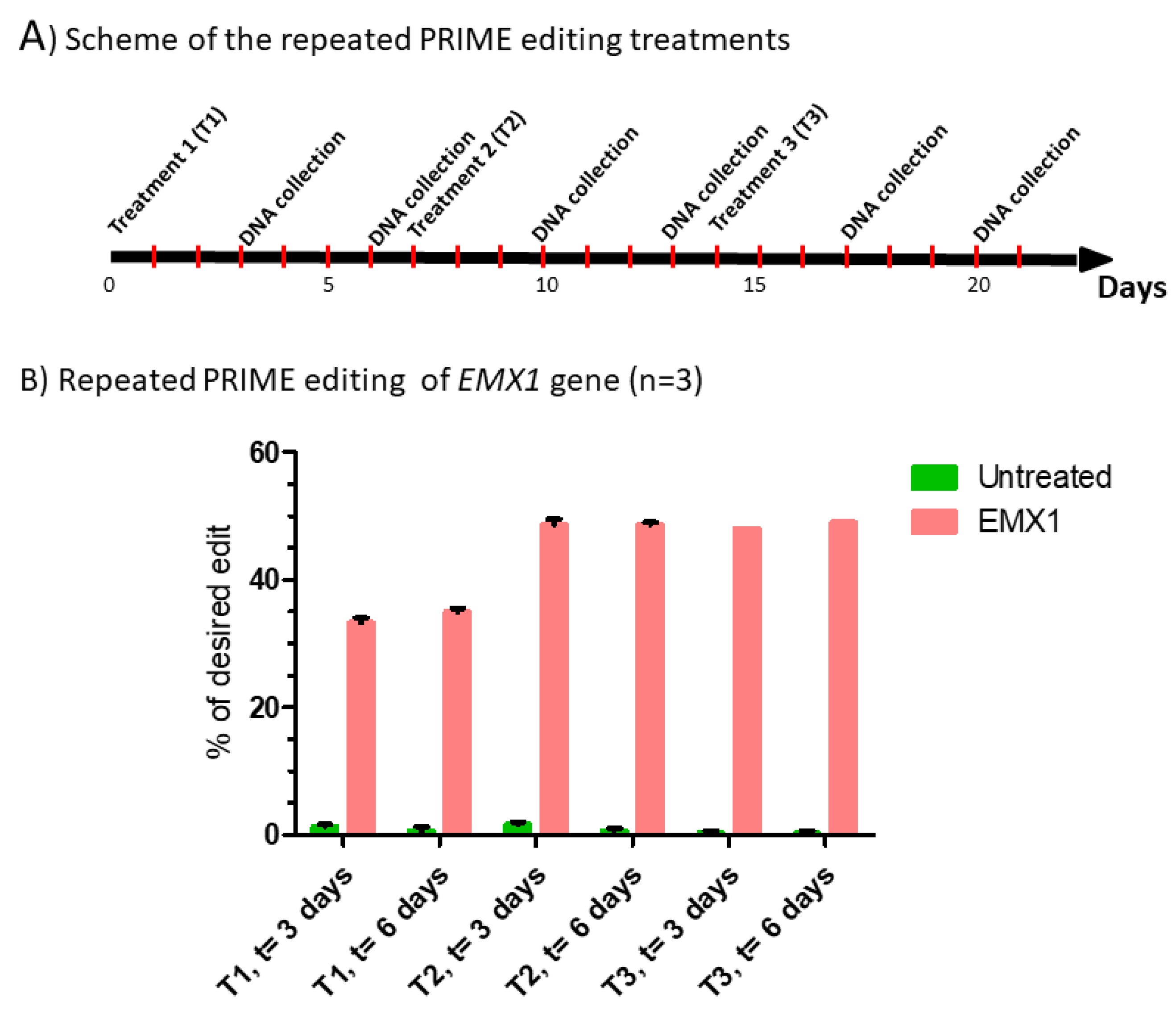 Ijms 23 06160 g004a 550