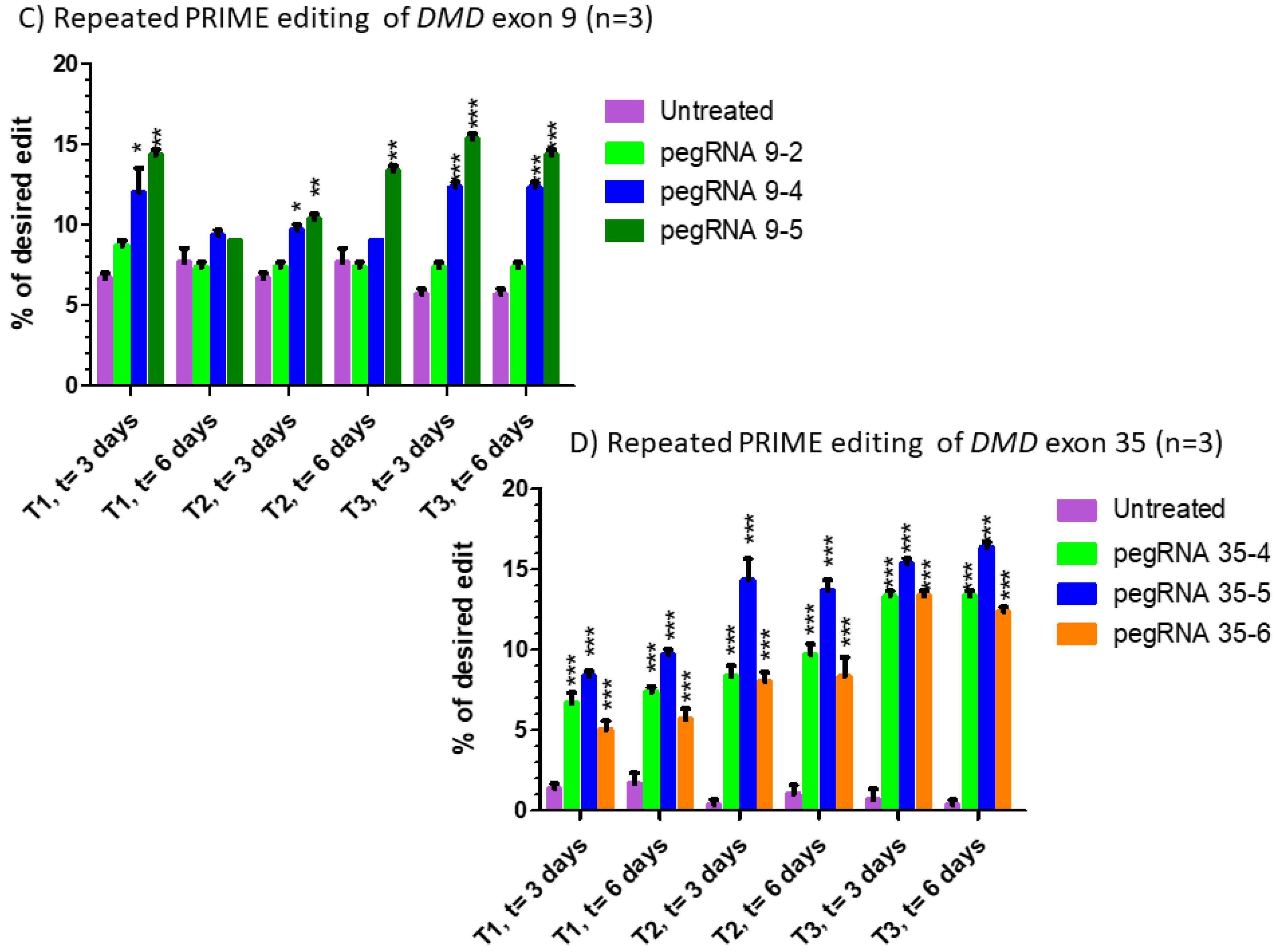 Ijms 23 06160 g004b 550