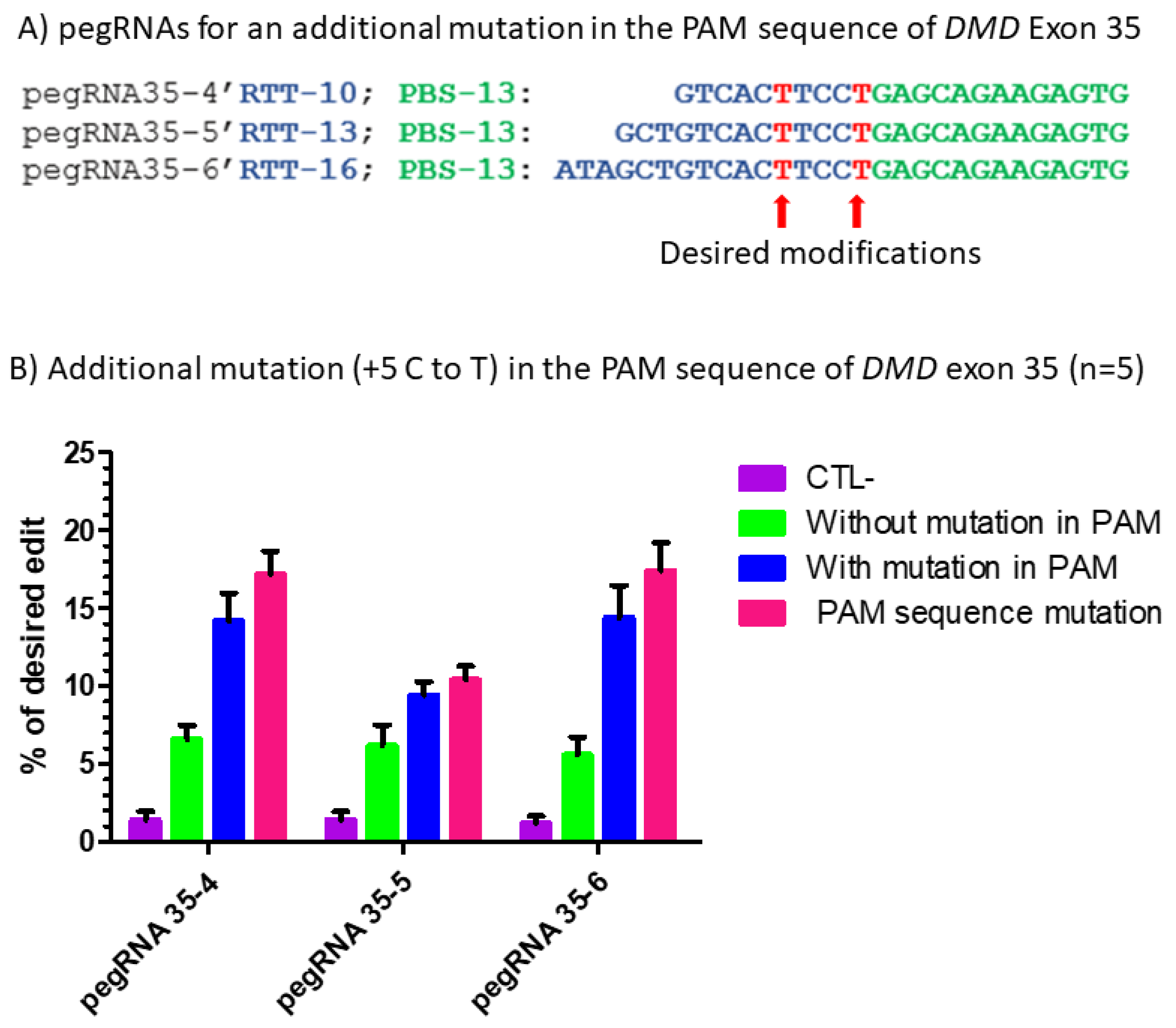 Ijms 23 06160 g006 550