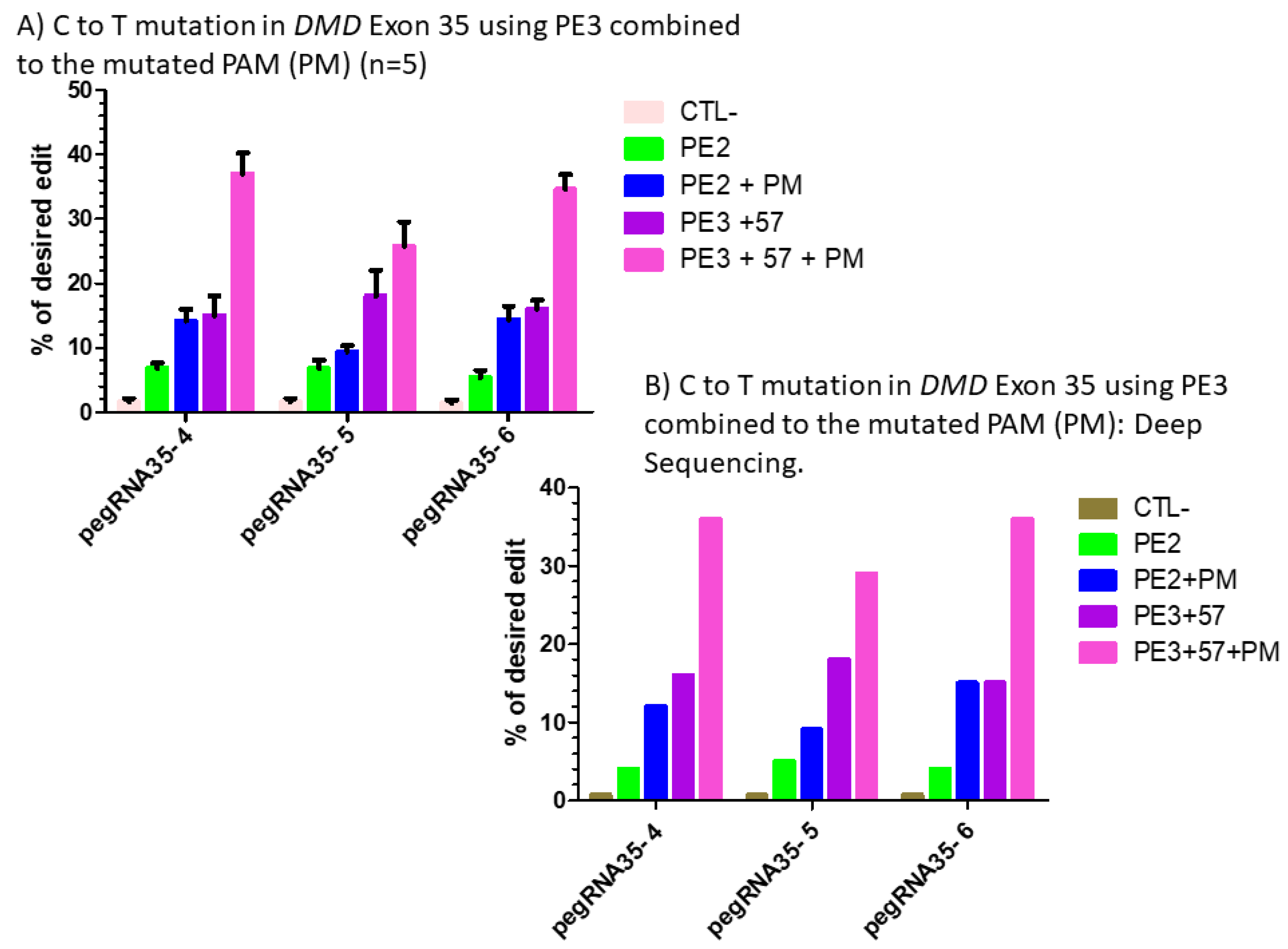 Ijms 23 06160 g007 550