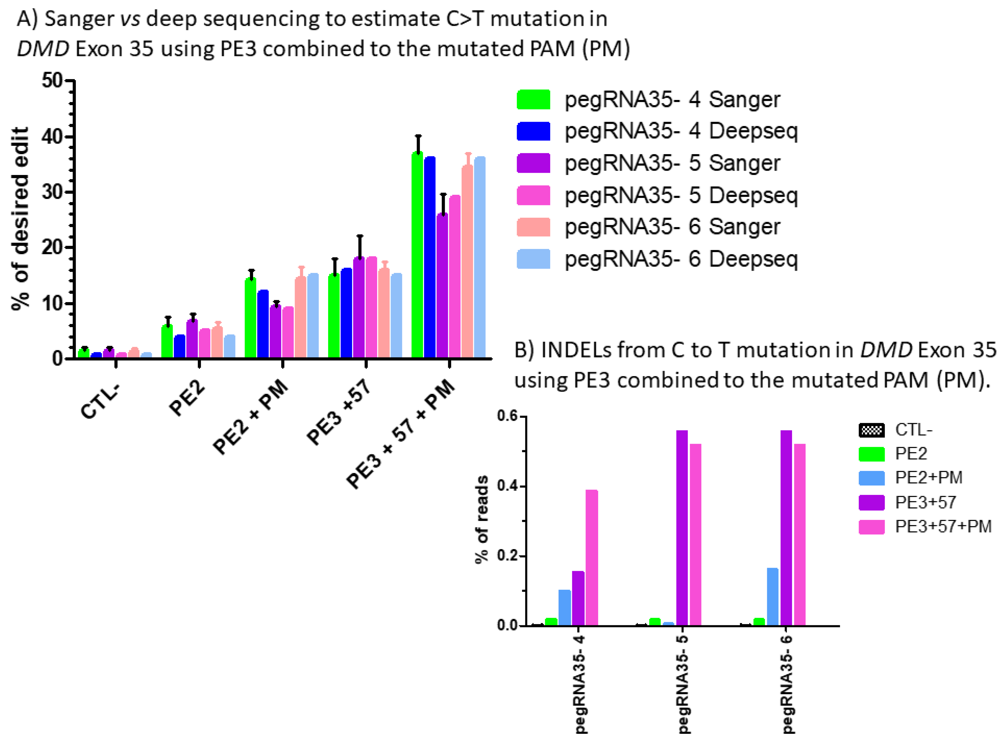 Ijms 23 06160 g008 550