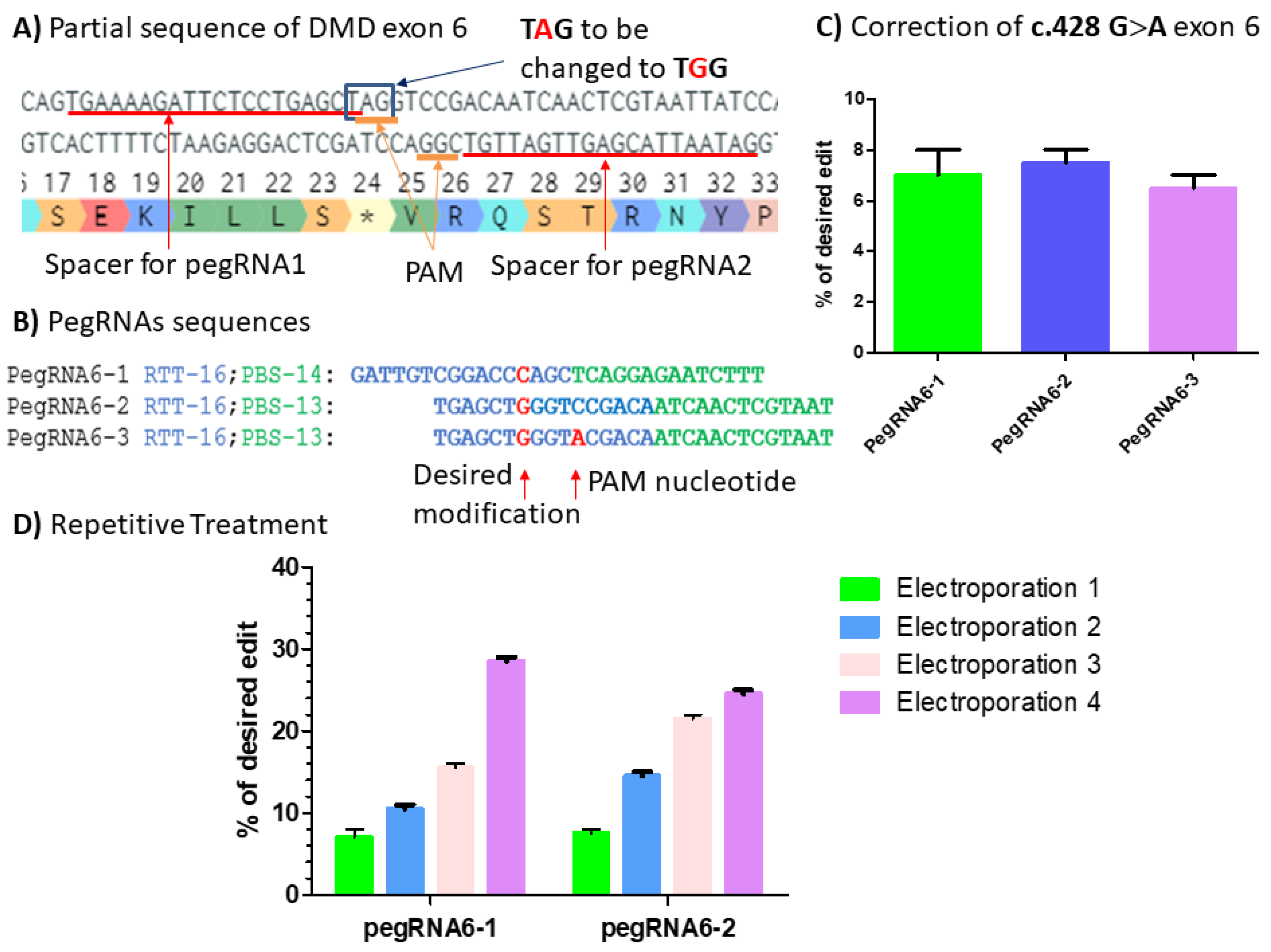 Ijms 23 06160 g009 550