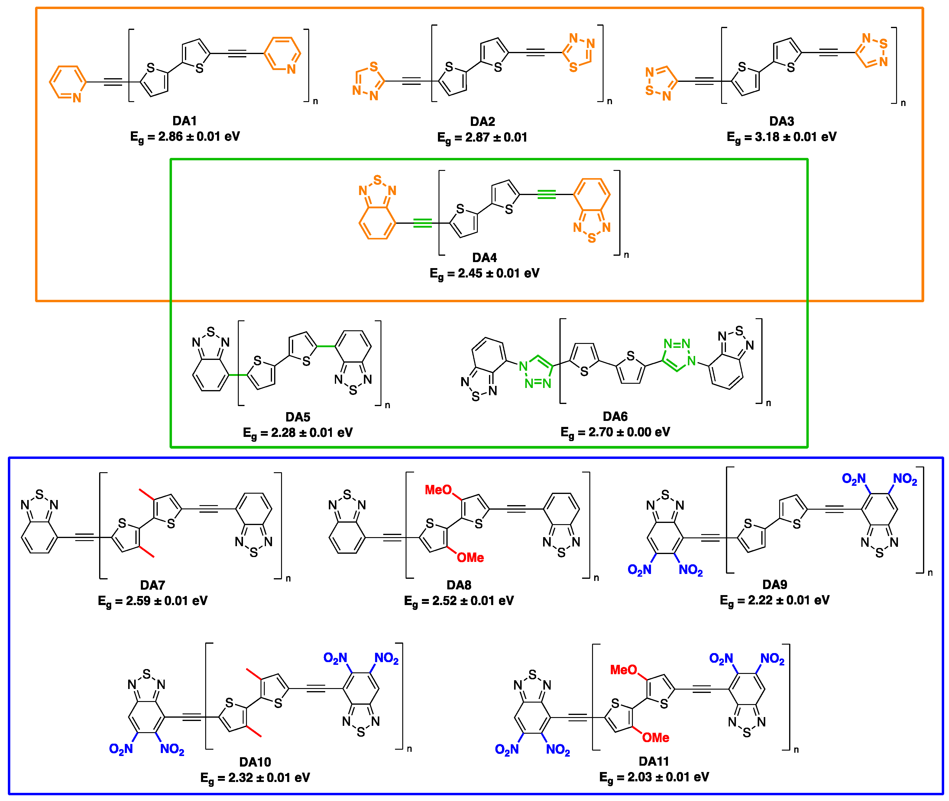 Ijms 23 06162 sch001