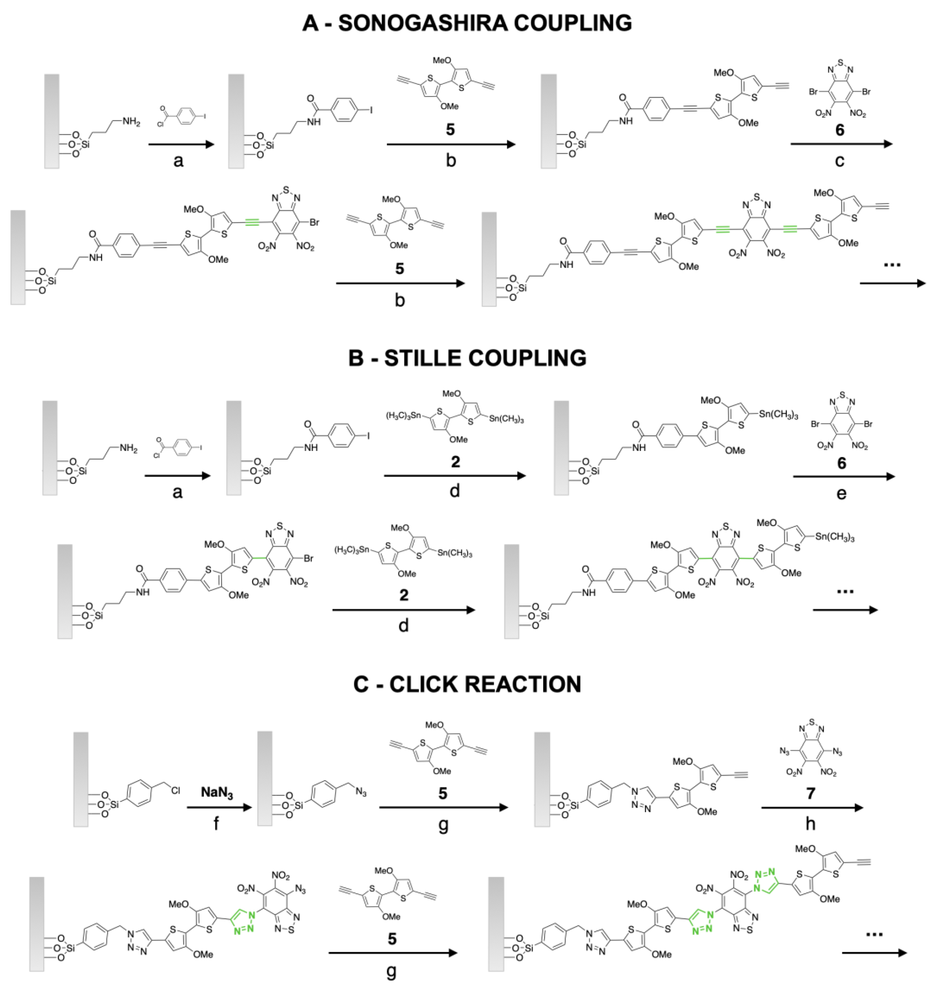 Ijms 23 06162 sch003