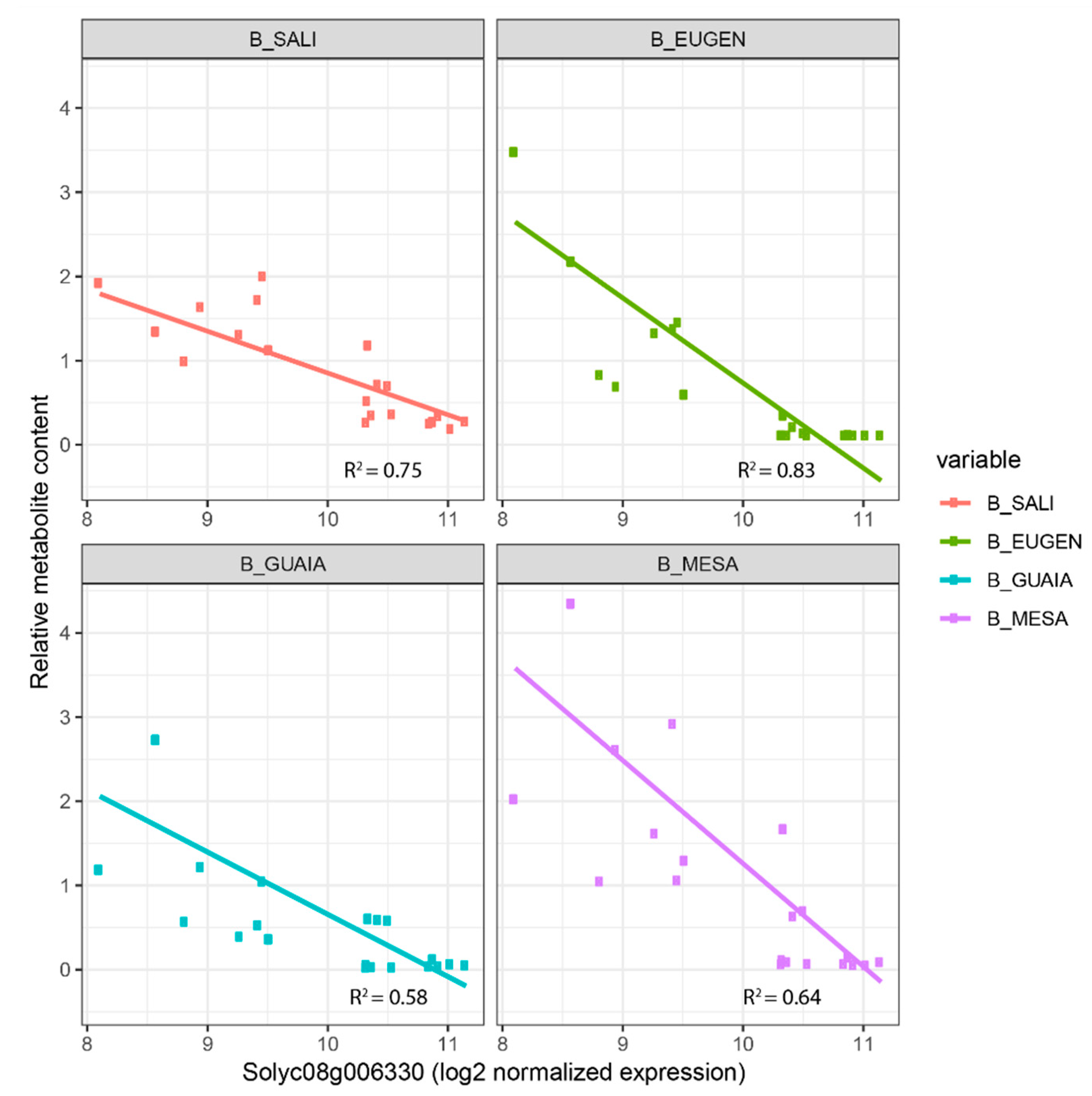 Ijms 23 06163 g004 550