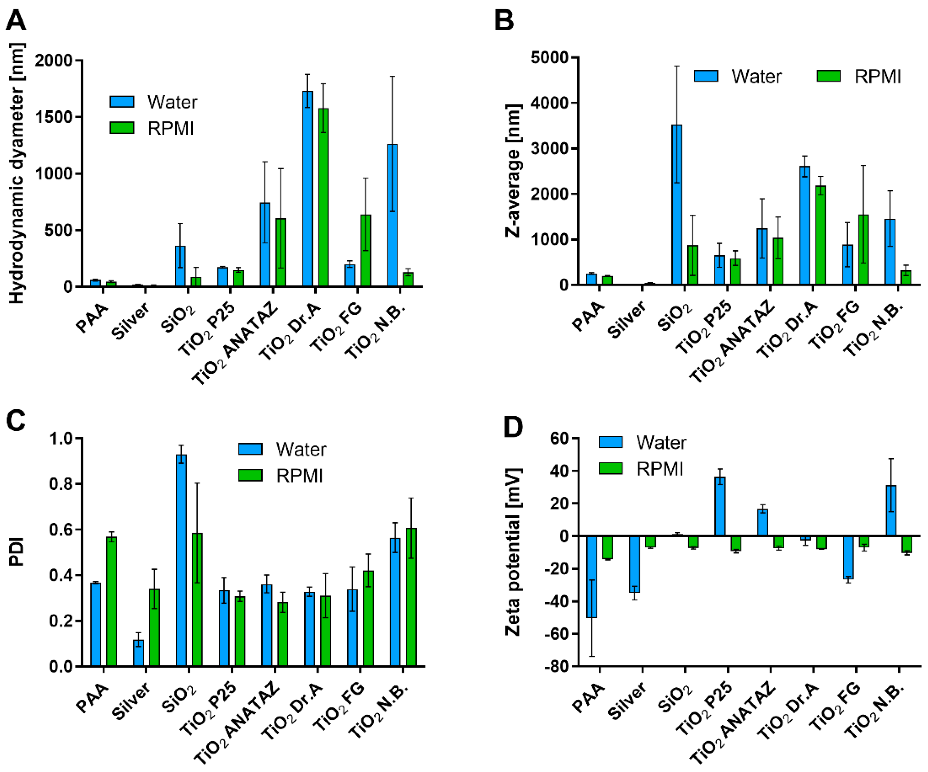 Ijms 23 06197 g001 550