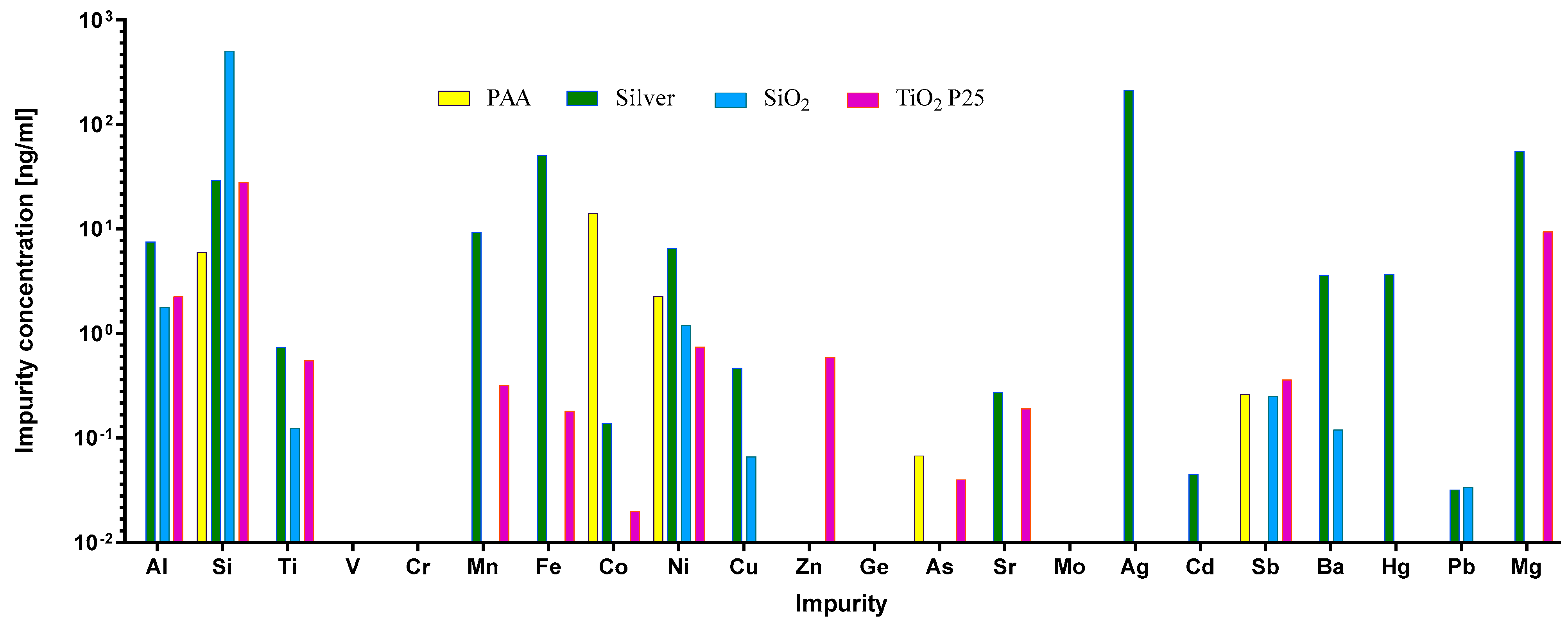 Ijms 23 06197 g002a 550