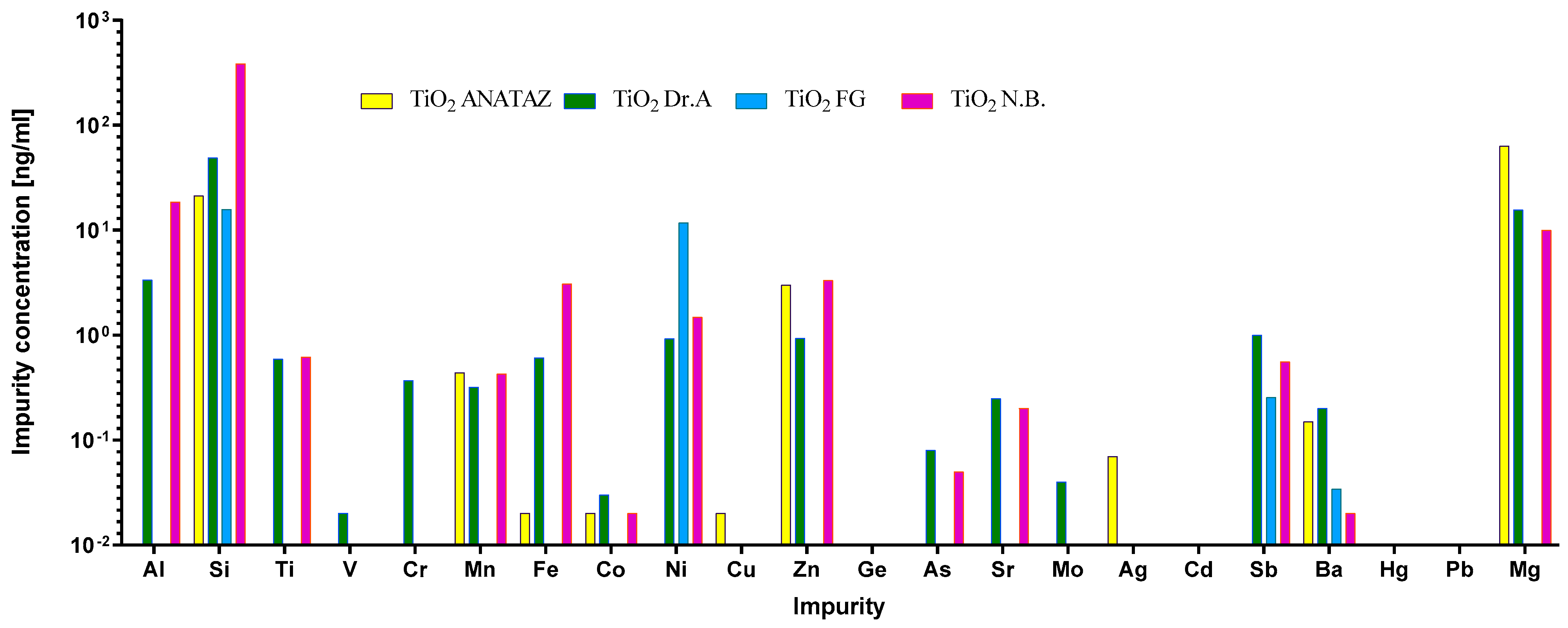 Ijms 23 06197 g002b 550