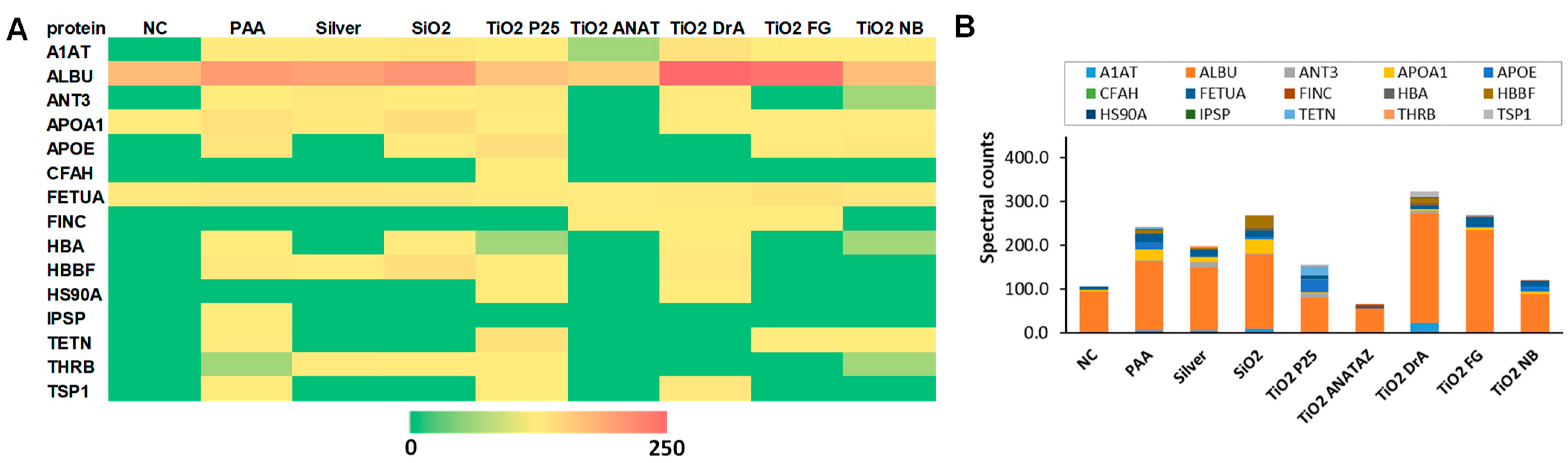 Ijms 23 06197 g003 550