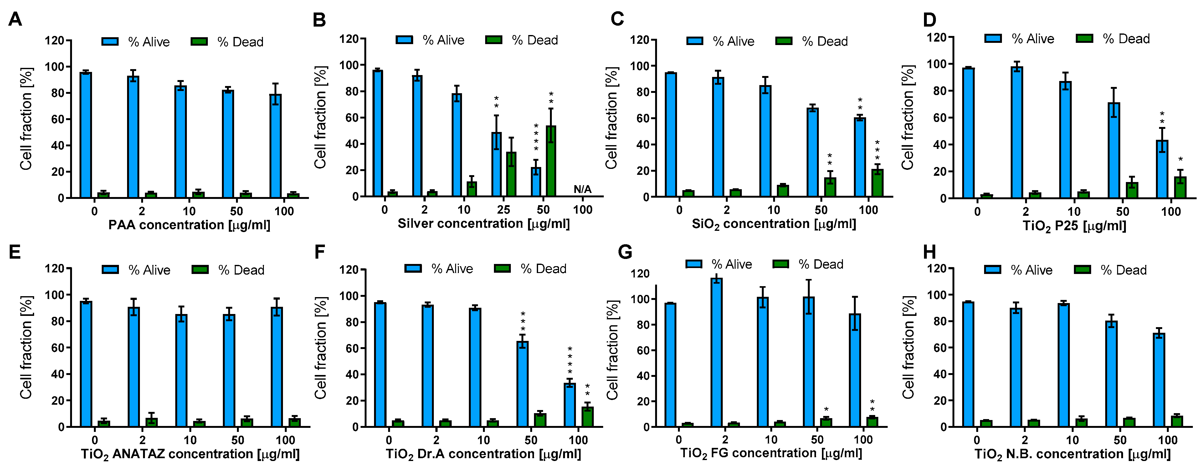 Ijms 23 06197 g004 550
