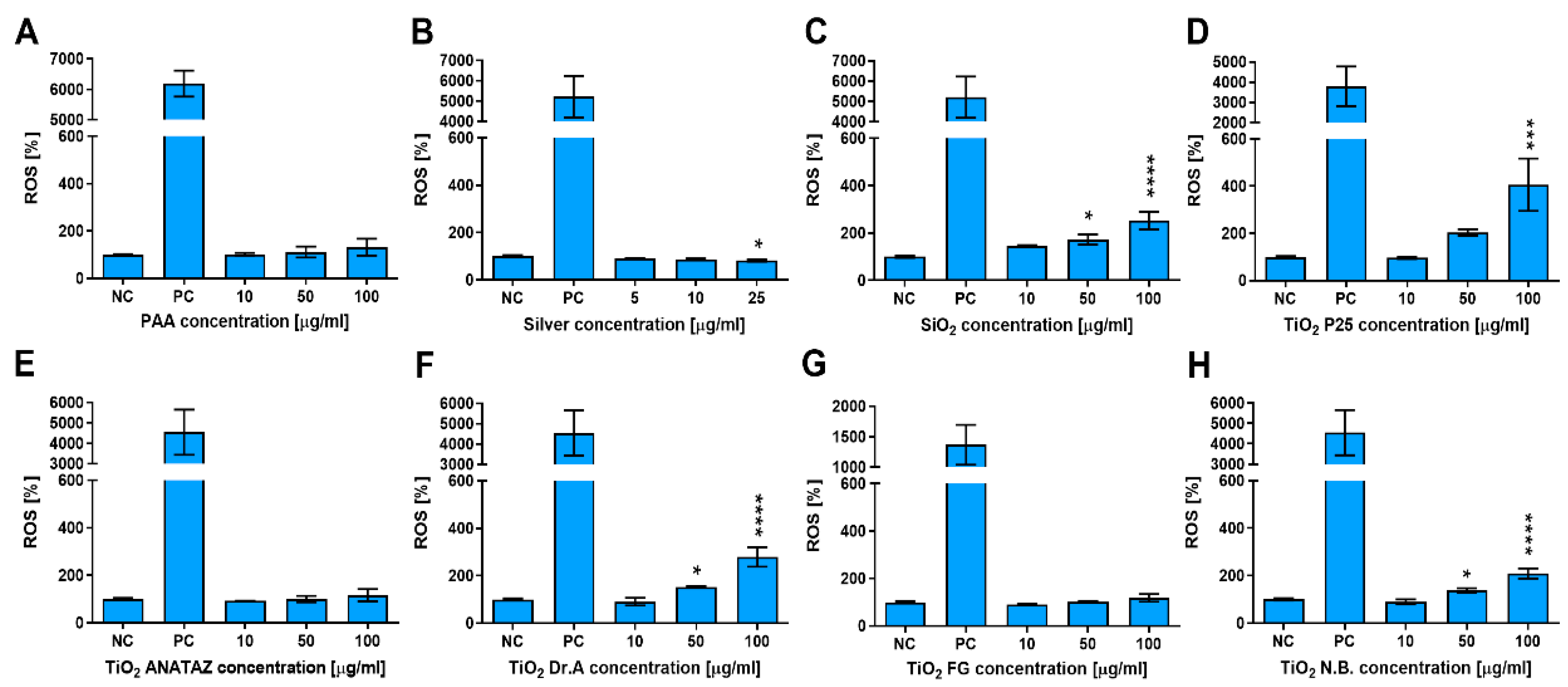 Ijms 23 06197 g006 550