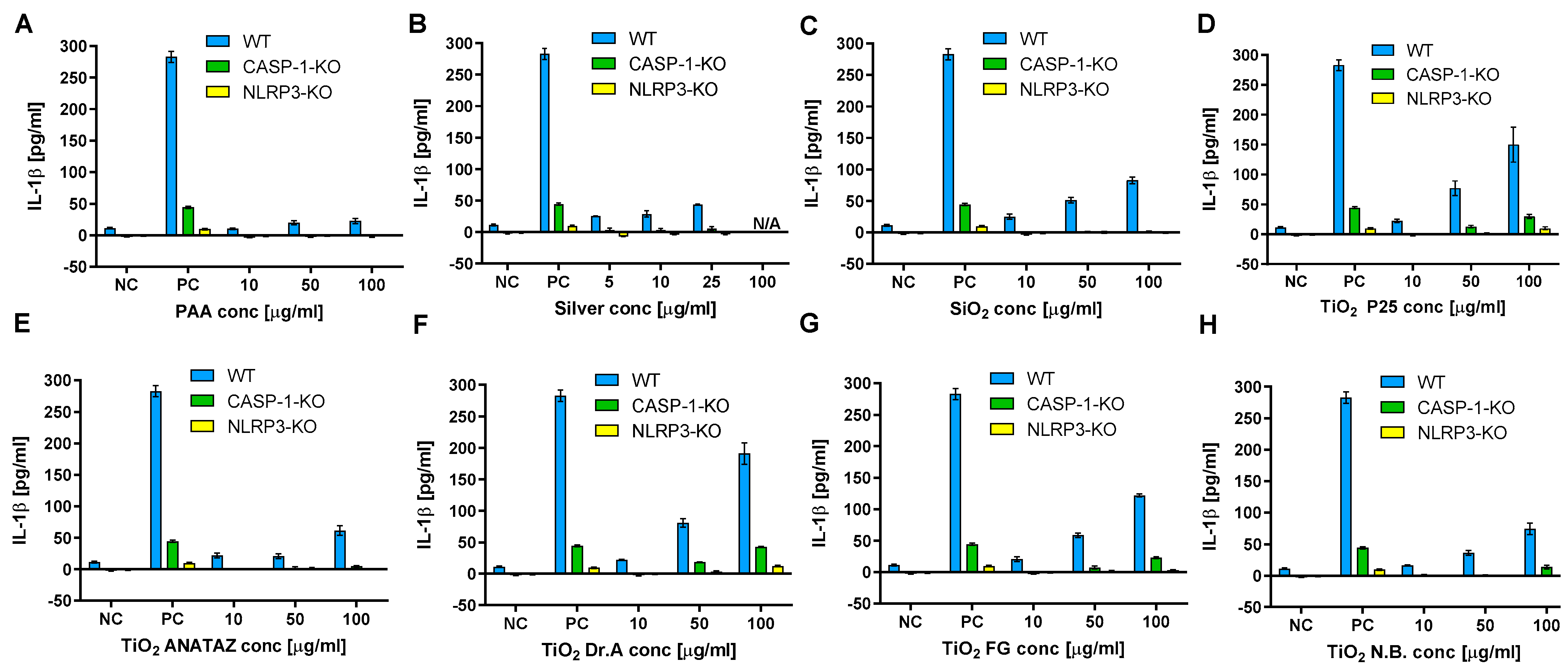 Ijms 23 06197 g008 550
