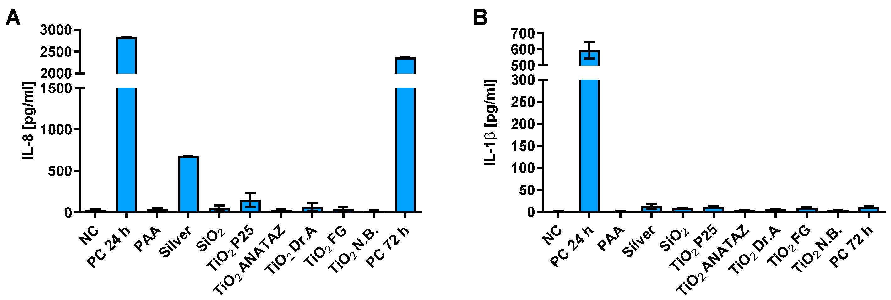 Ijms 23 06197 g009 550