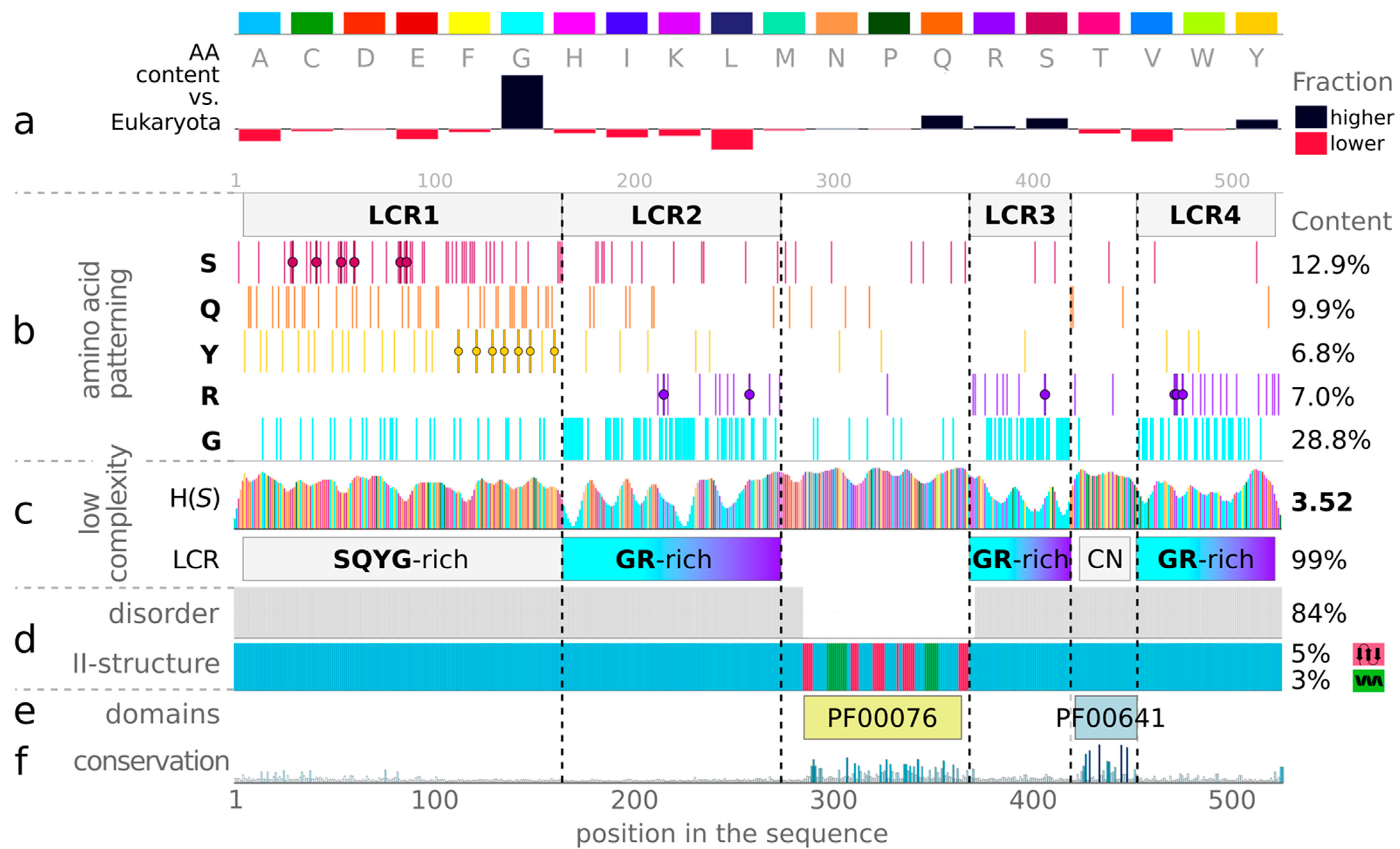 Ijms 23 06204 g004 550