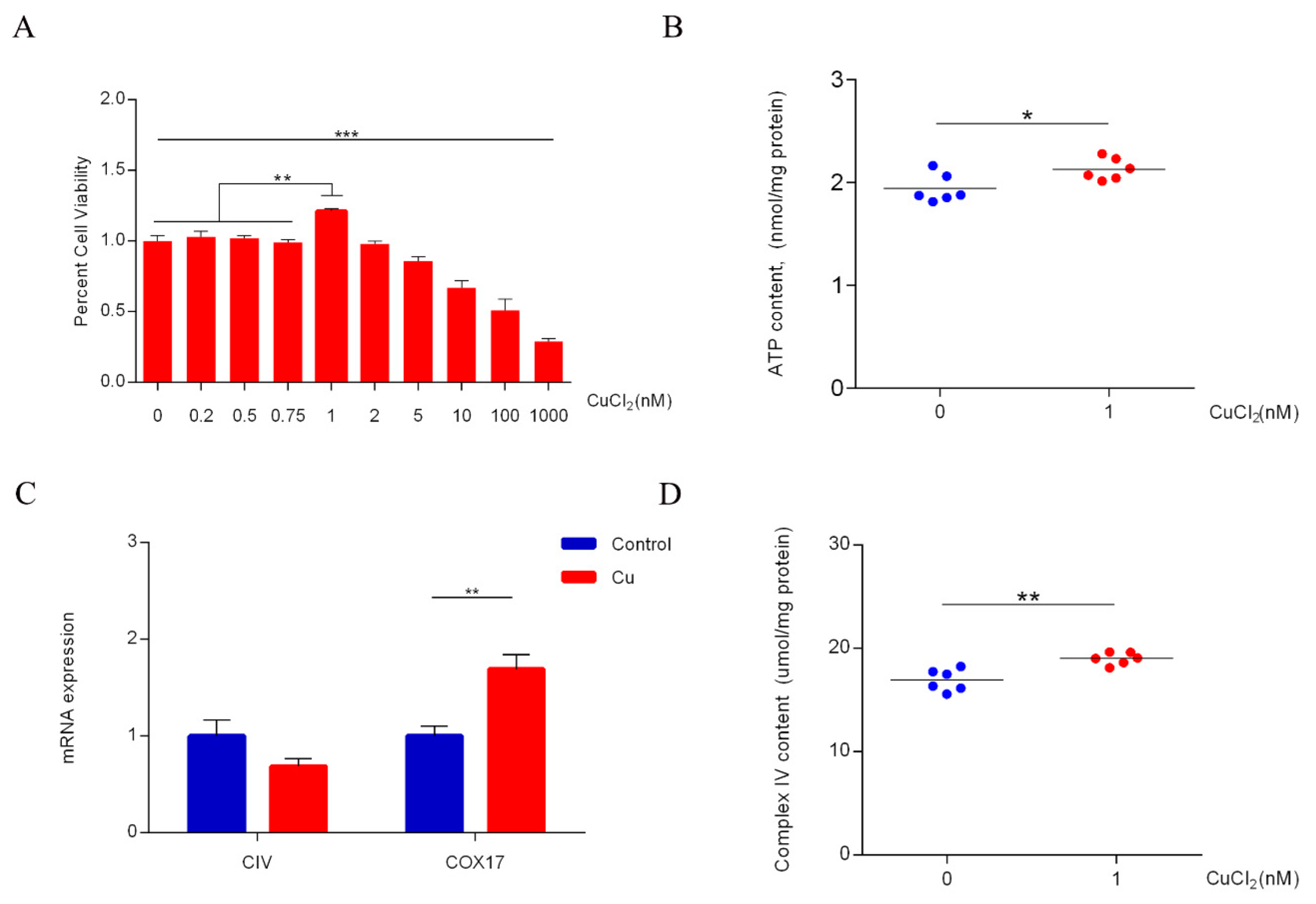 Ijms 23 06209 g001 Ijms 23 06209 g001