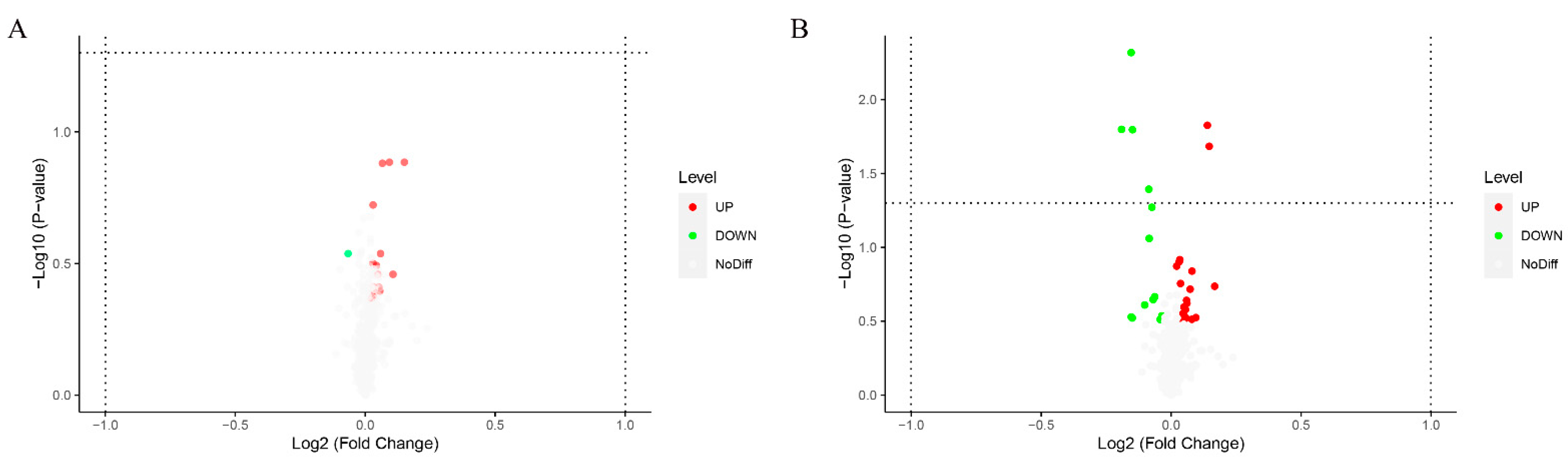 Ijms 23 06209 g005 Ijms 23 06209 g005