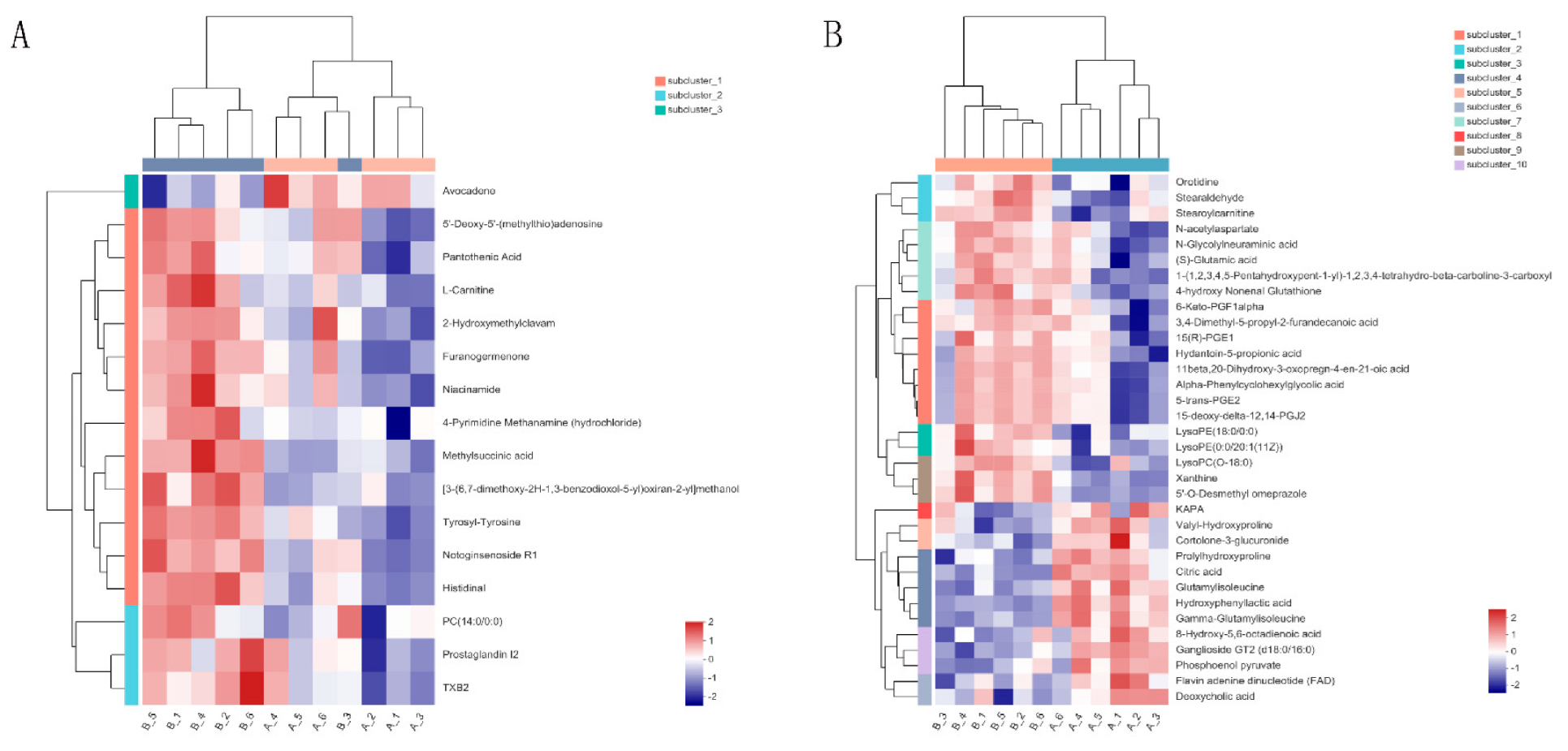 Ijms 23 06209 g006 Ijms 23 06209 g006