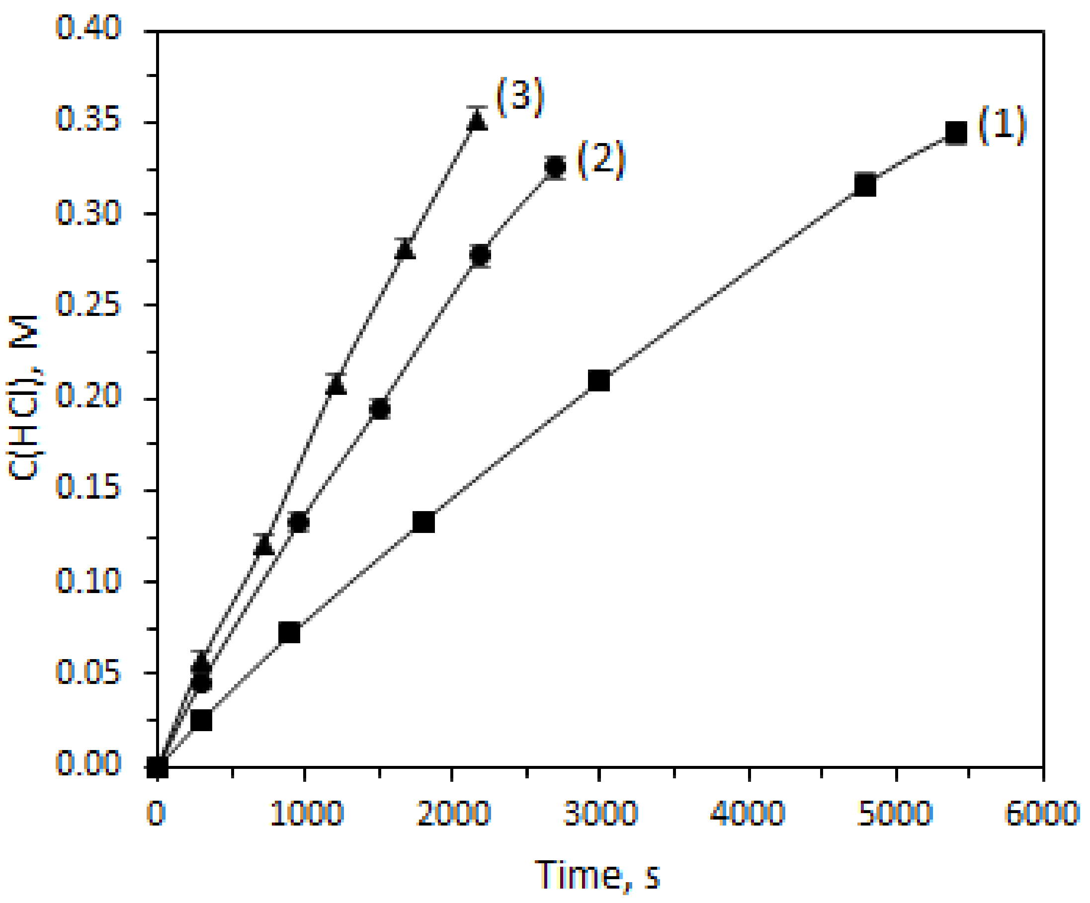 Ijms 23 06212 g005 550