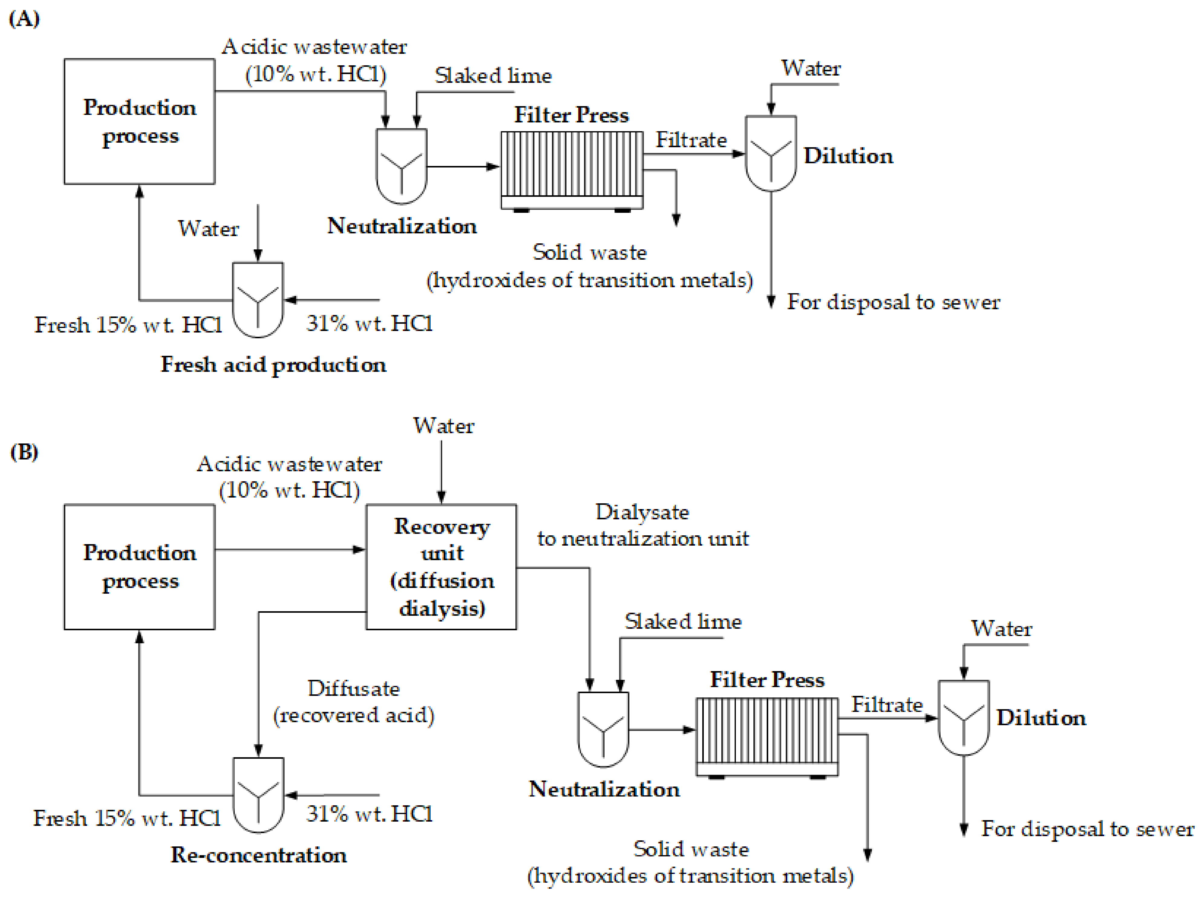 Ijms 23 06212 g006 550
