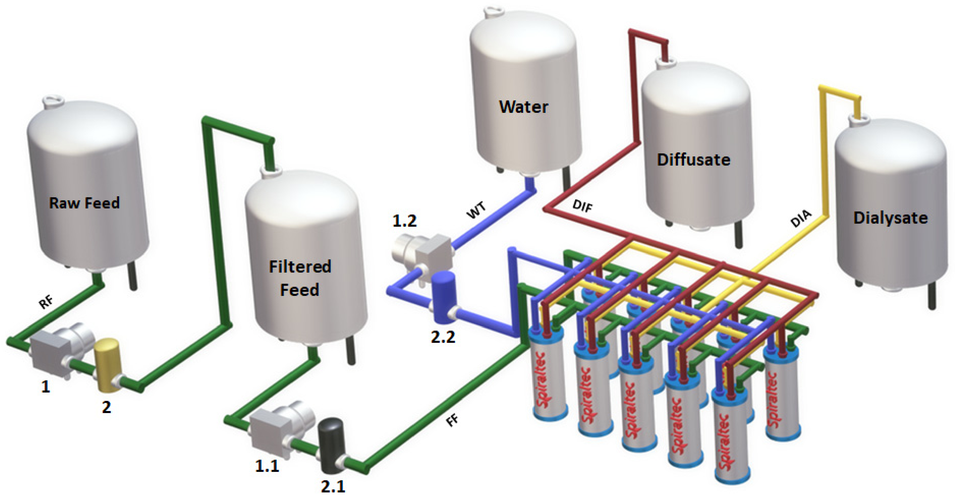 Ijms 23 06212 g008 550