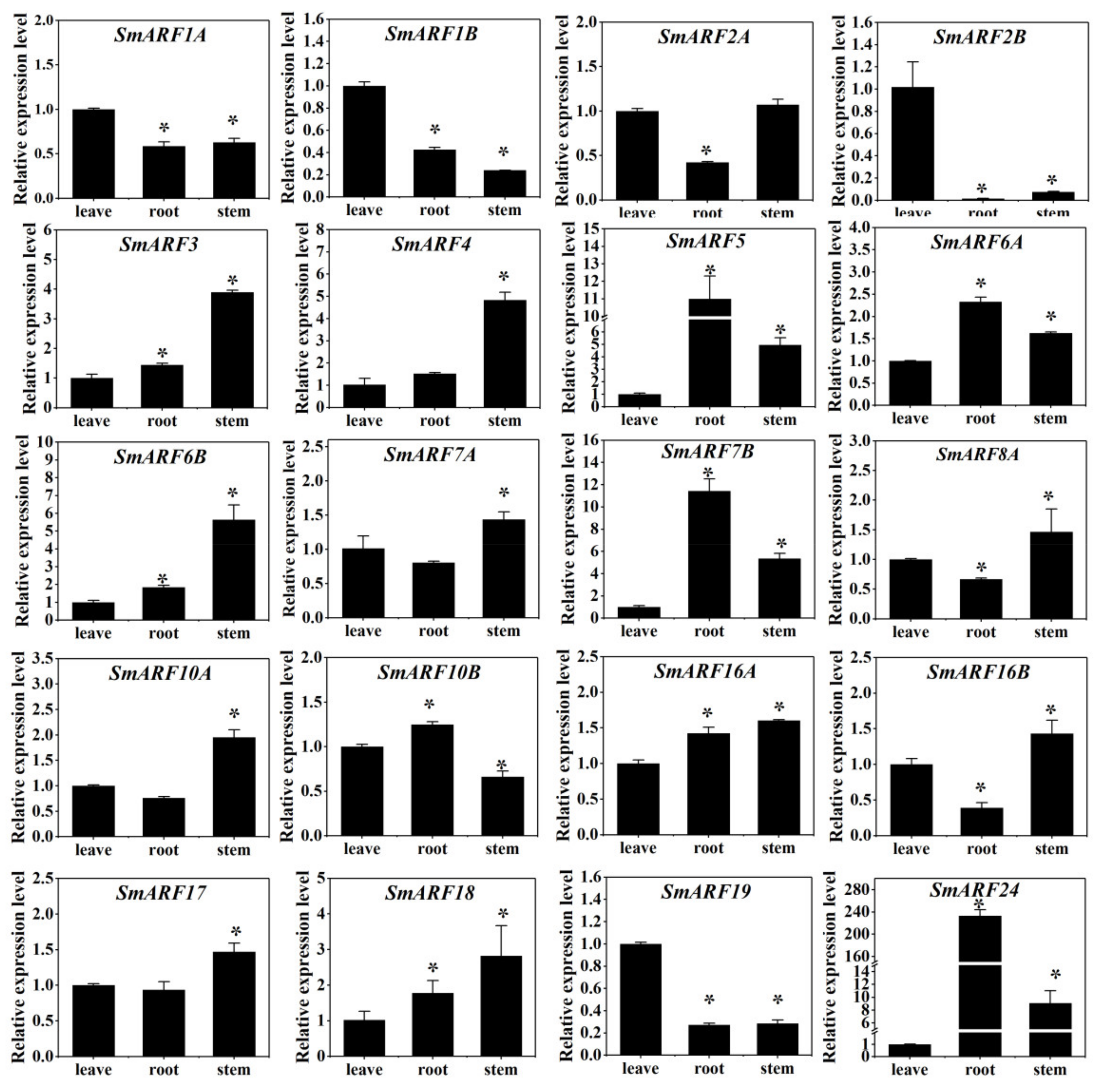 Ijms 23 06219 g006 550