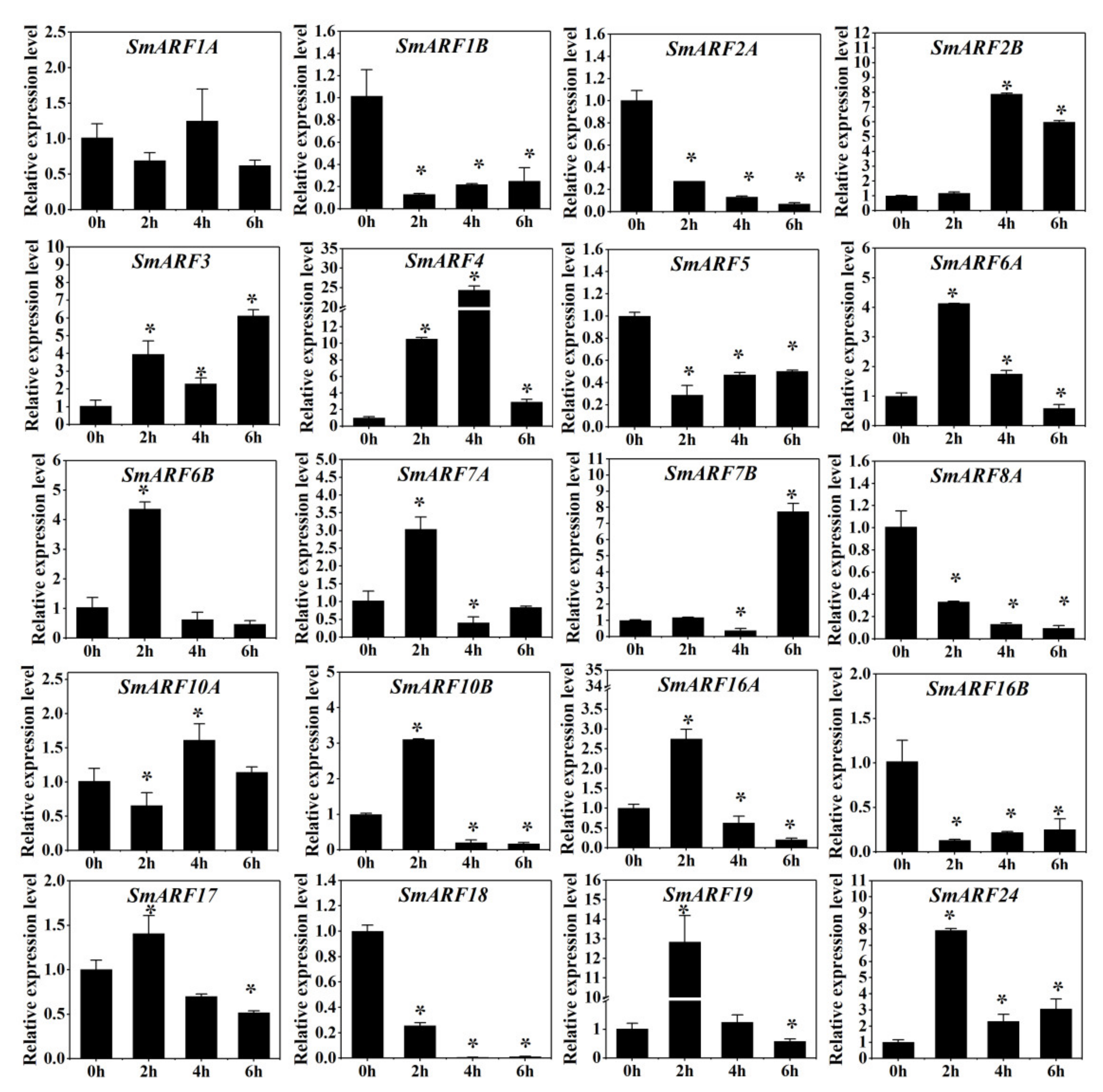 Ijms 23 06219 g007 550