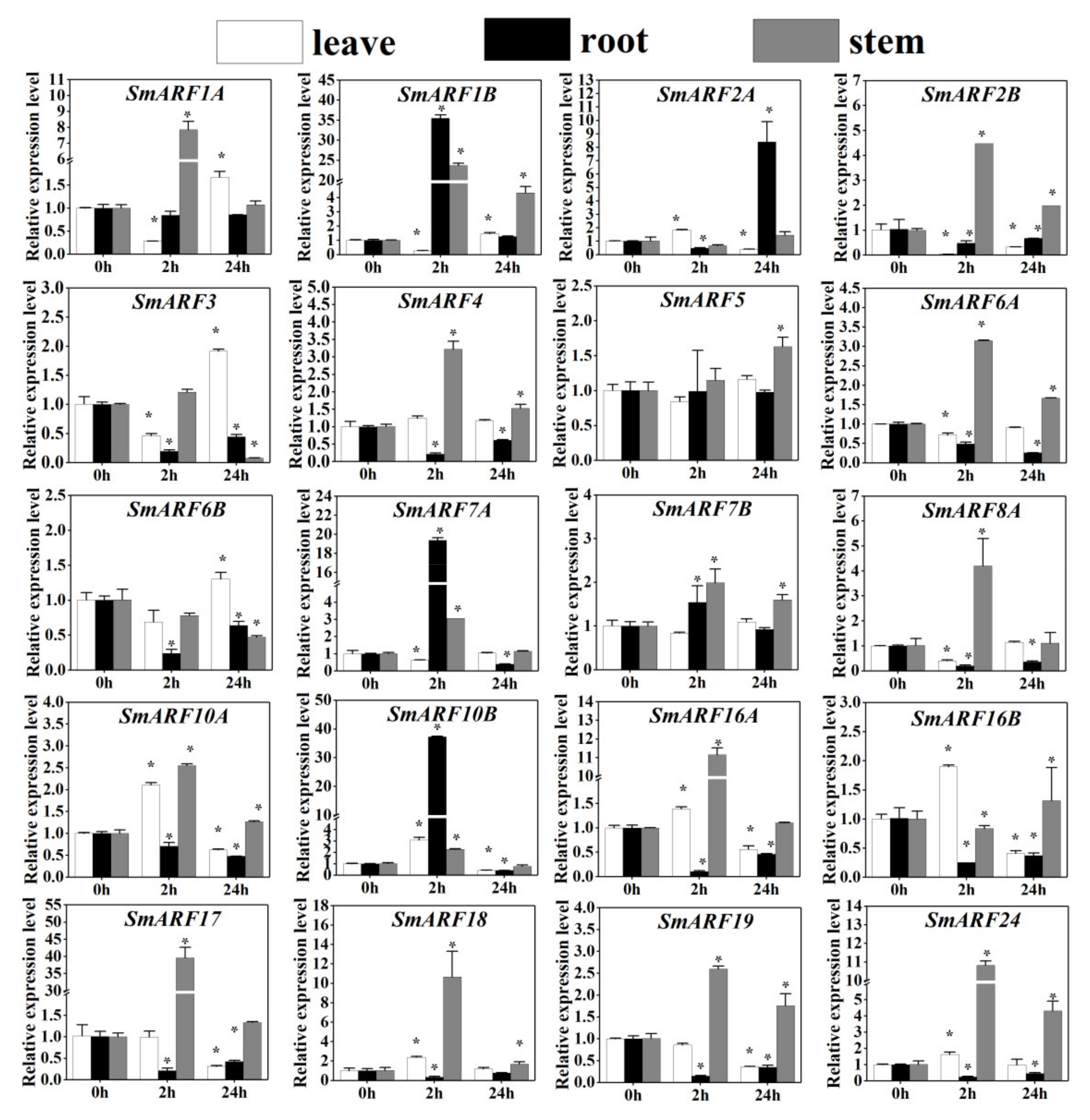 Ijms 23 06219 g008 550