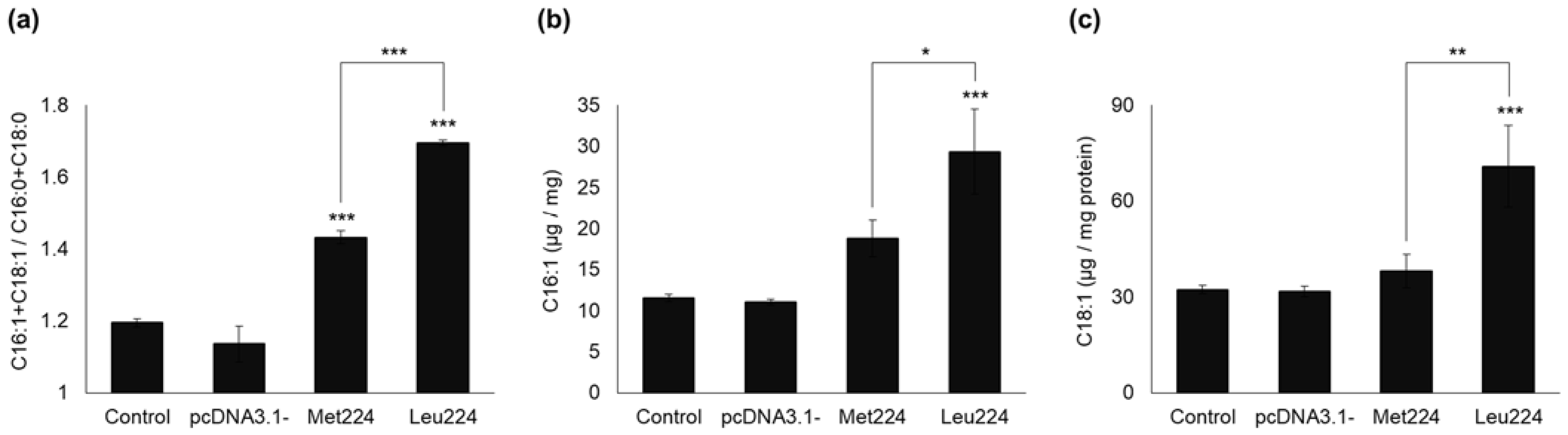 Ijms 23 06221 g005 550