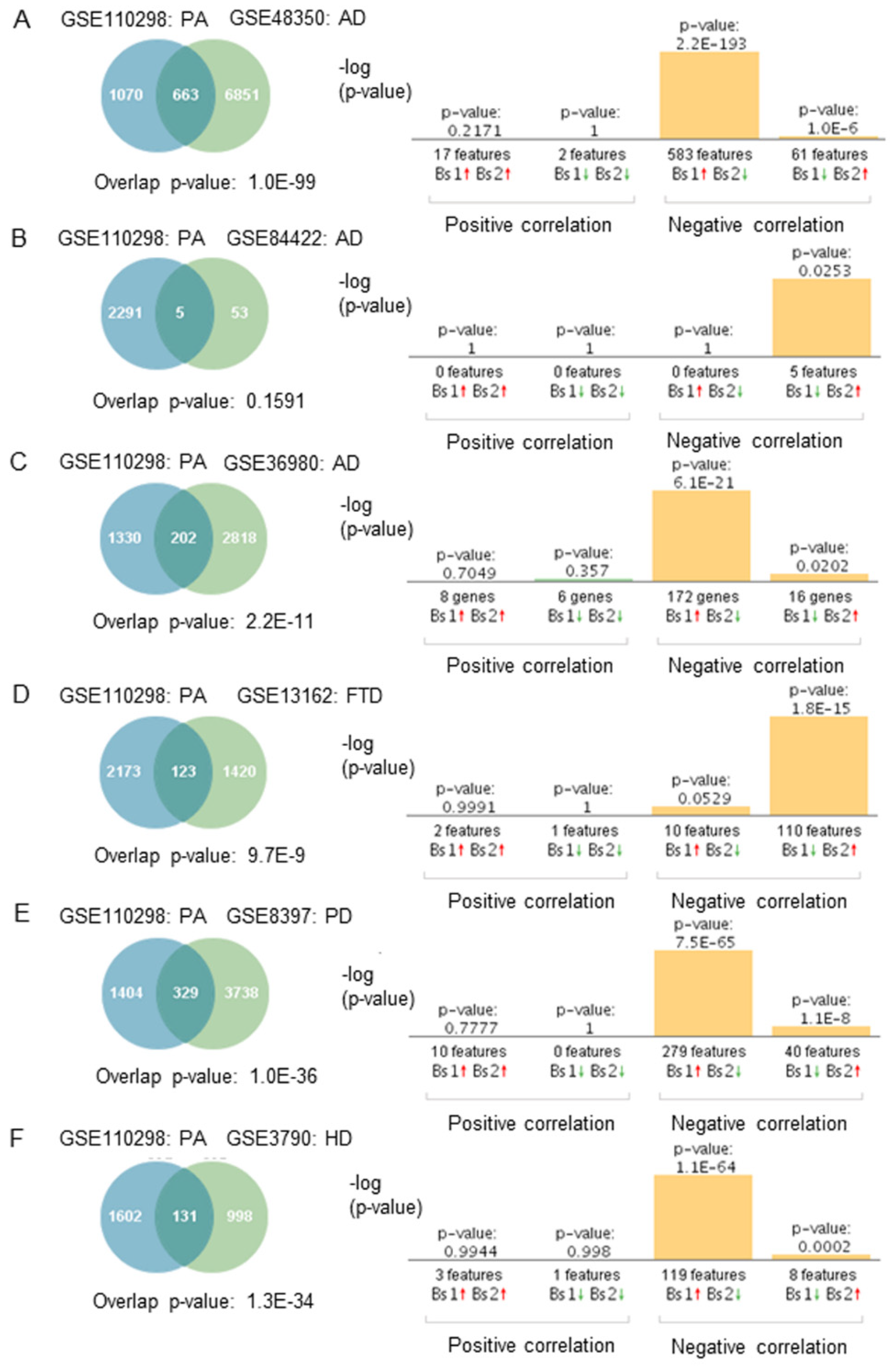 Ijms 23 06223 g003 Ijms 23 06223 g003