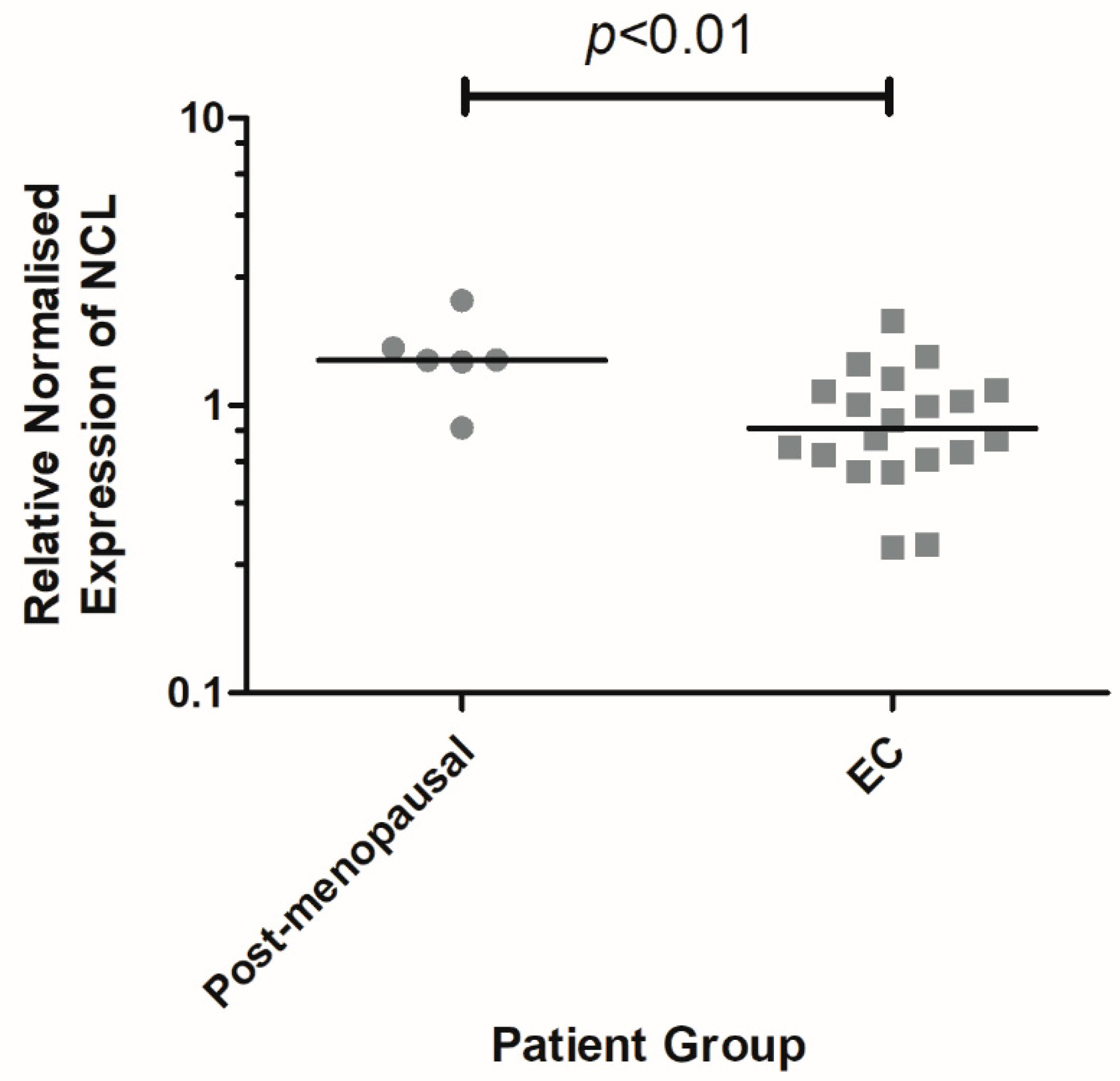 Ijms 23 06228 g001 550