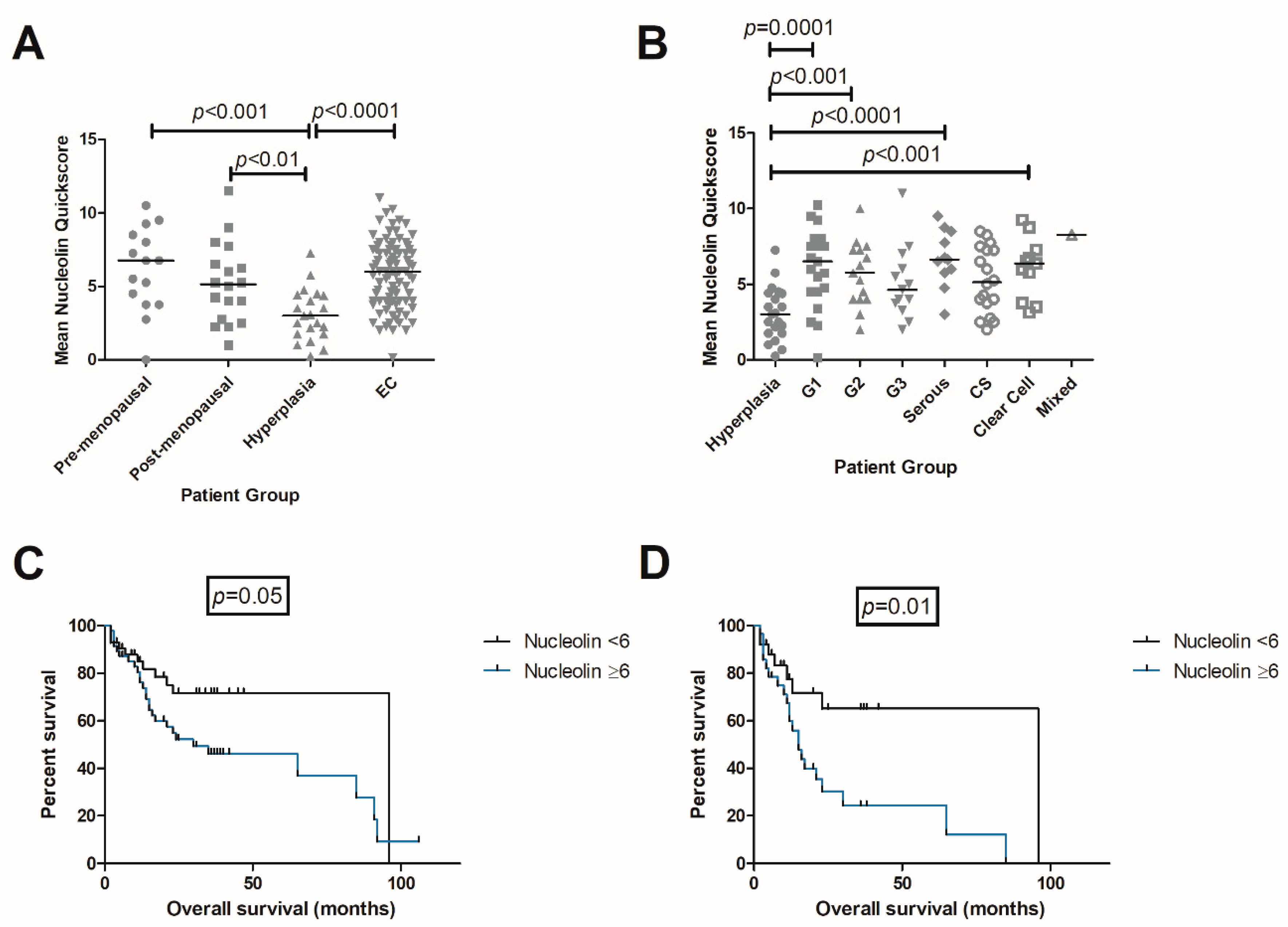 Ijms 23 06228 g002 550