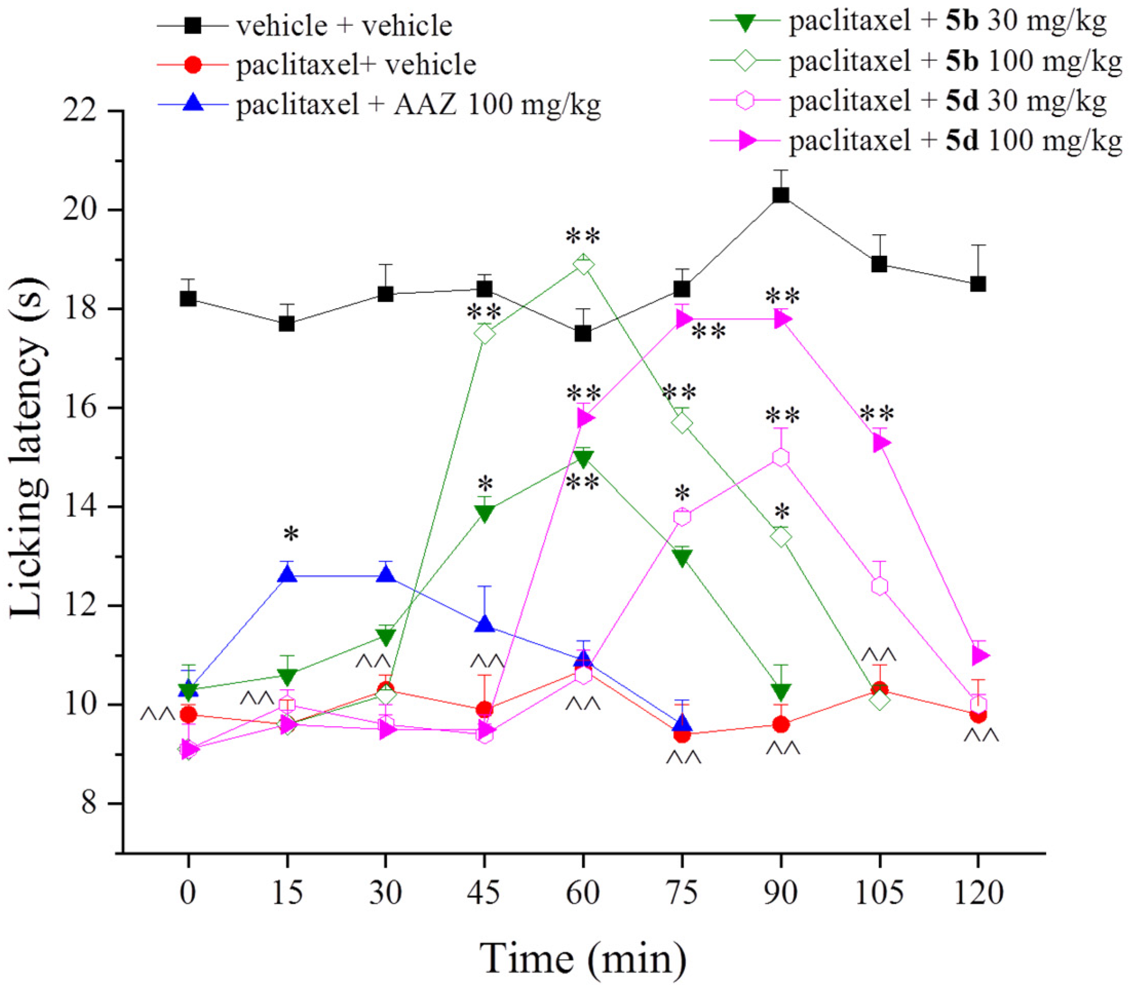 Ijms 23 06229 g001 550