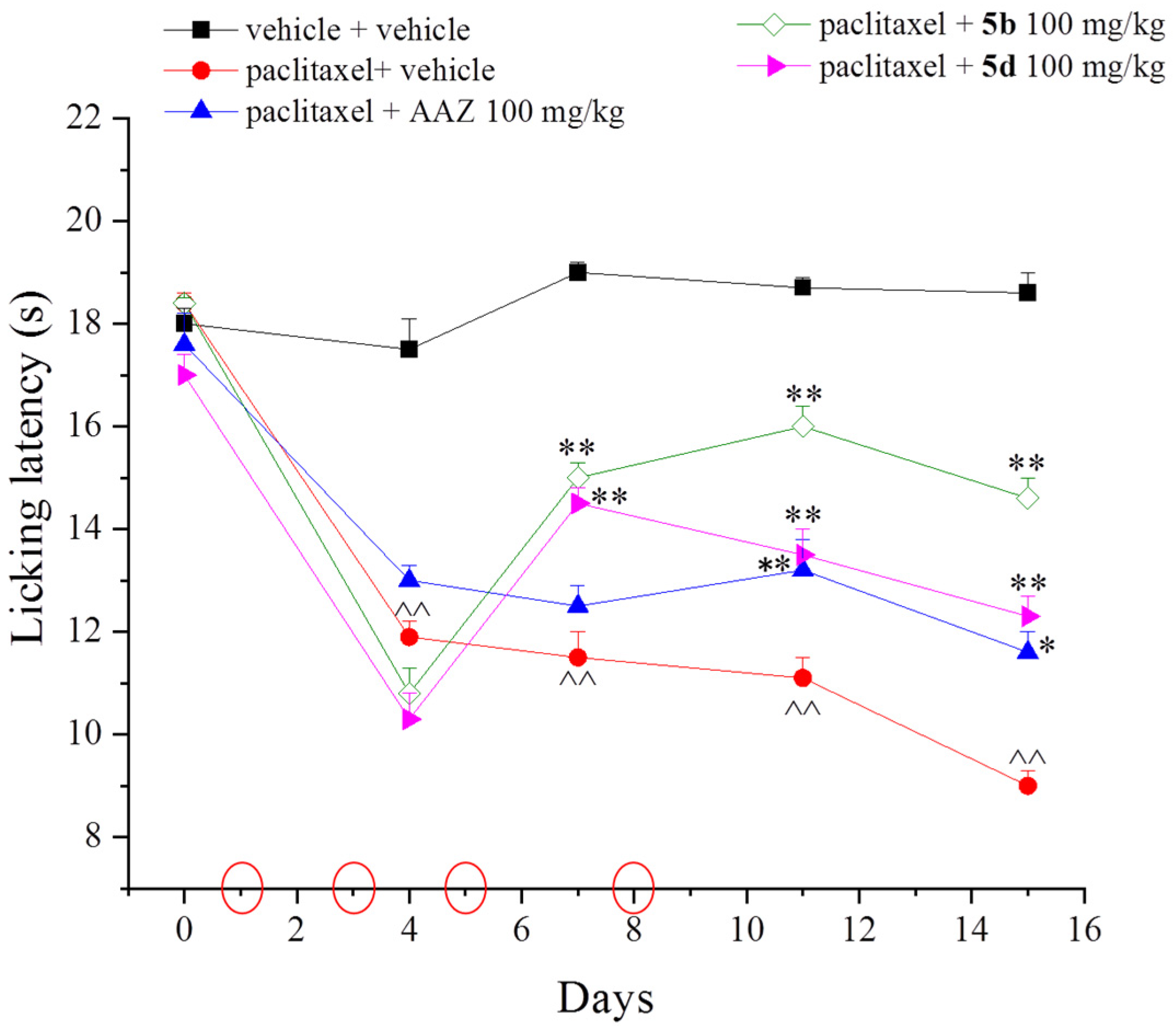 Ijms 23 06229 g002 550