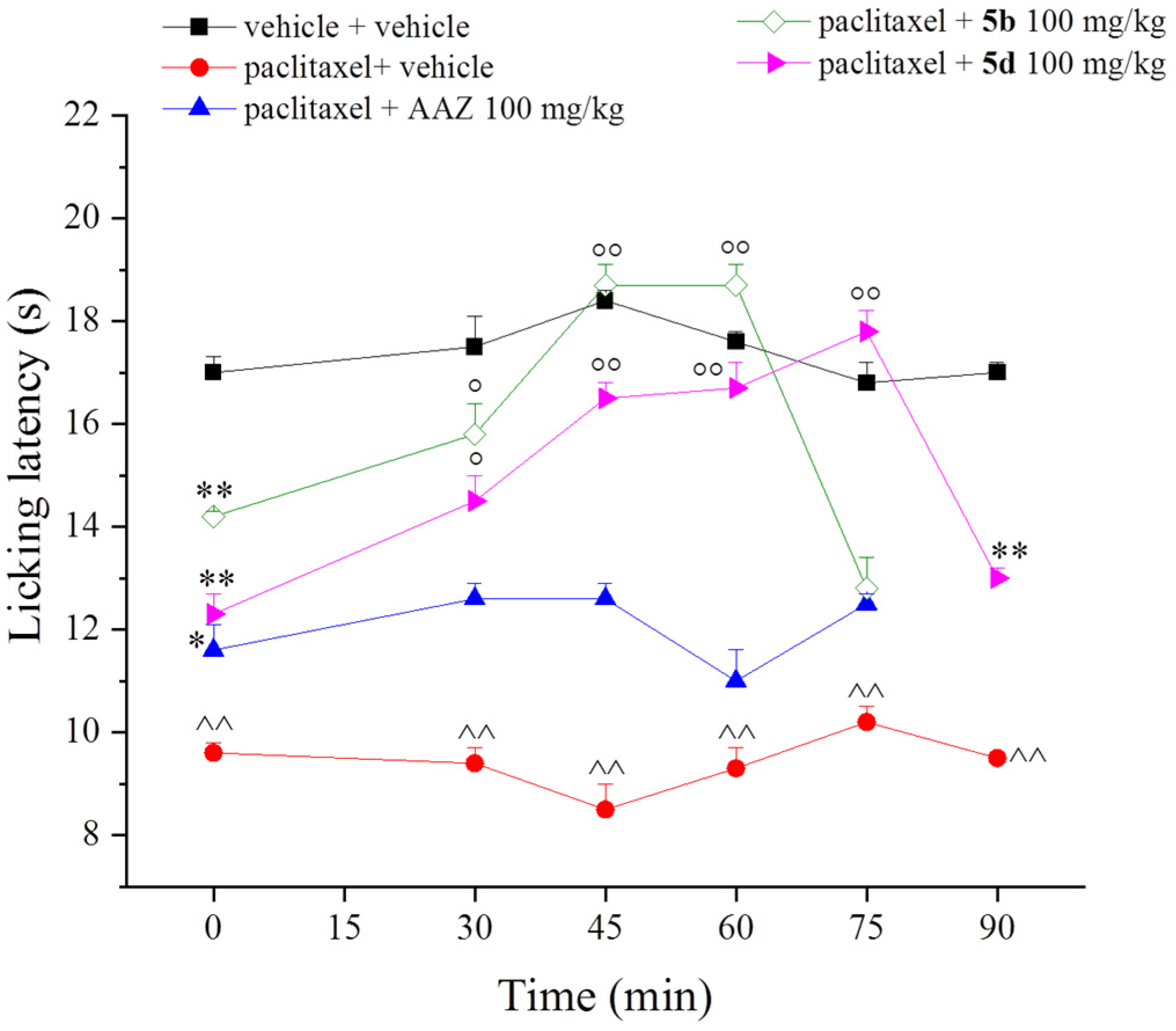 Ijms 23 06229 g003 550