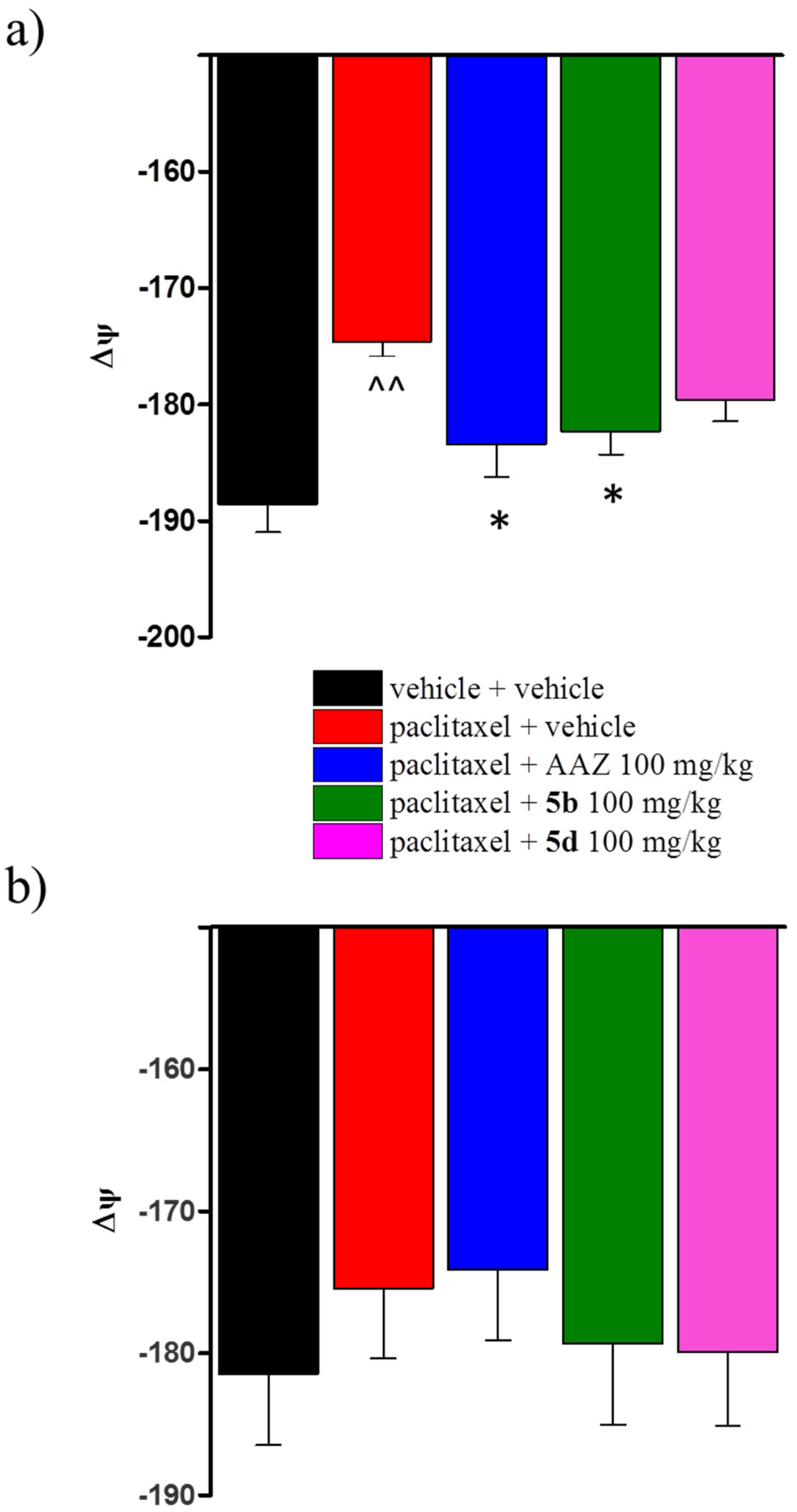 Ijms 23 06229 g006 550