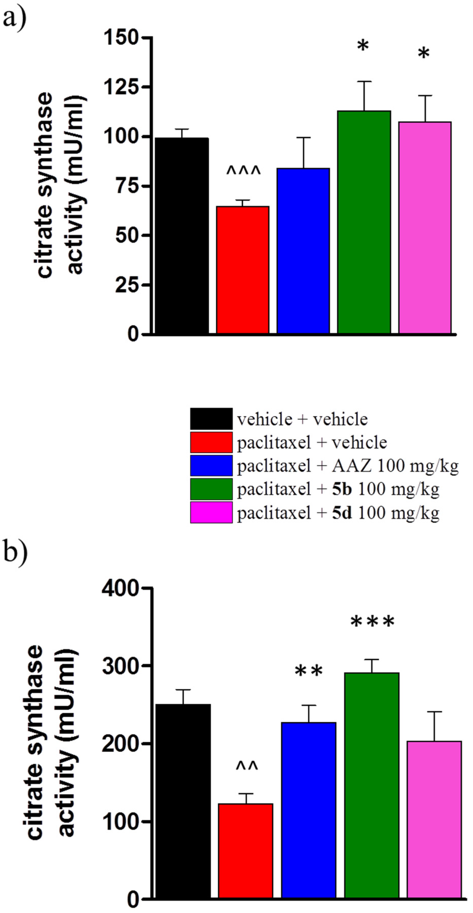 Ijms 23 06229 g007 550